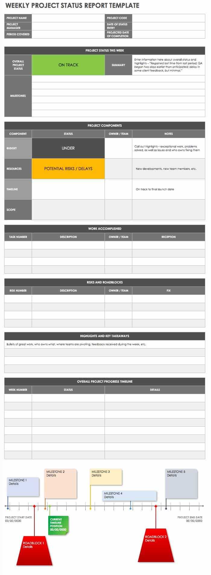 Free Project Report Templates | Smartsheet Inside Project Manager Status Report Template