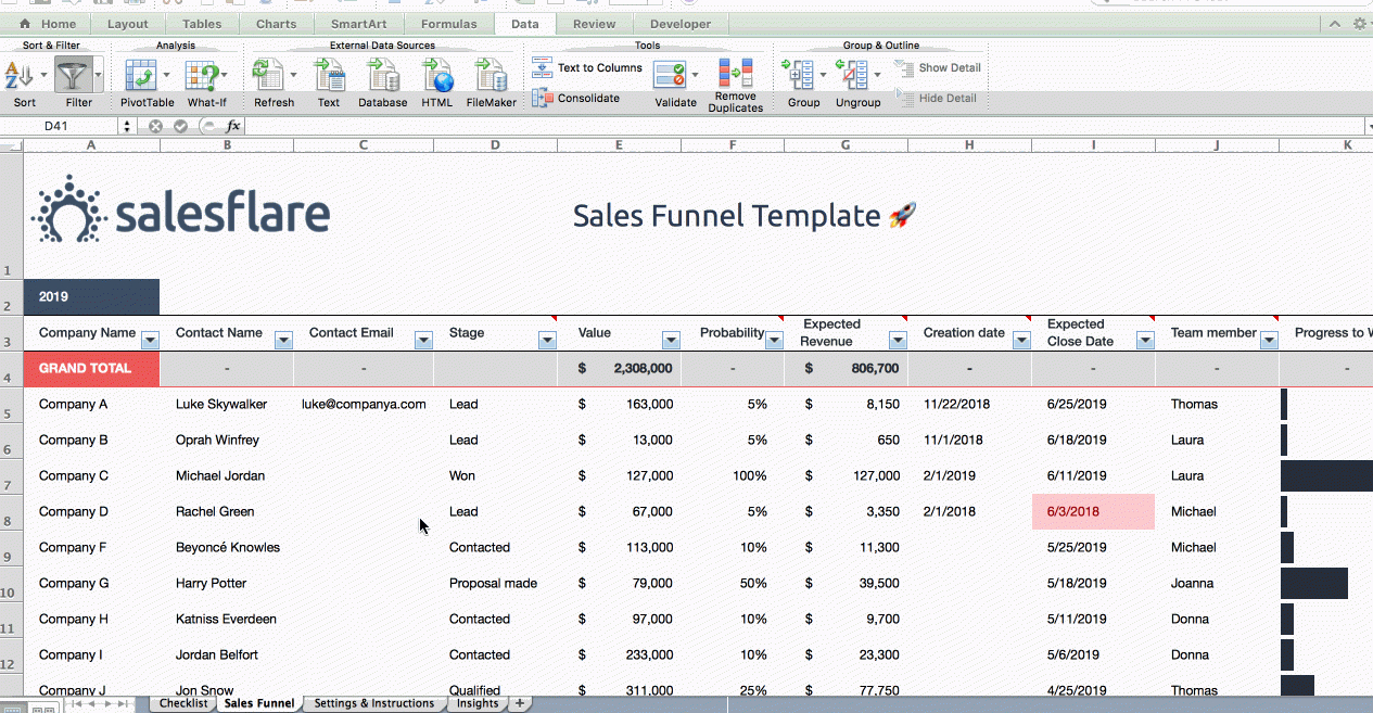 Free Sales Funnel Template For Excel And Google Sheets With Regard To Sales Funnel Report Template