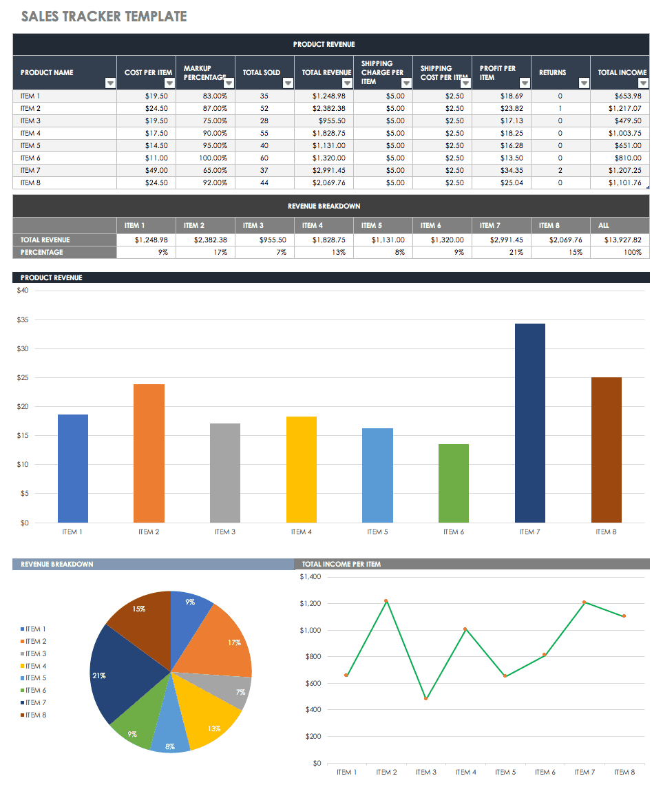 Free Sales Pipeline Templates | Smartsheet Regarding Sale Report Template Excel