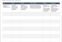 Free Sales Pipeline Templates | Smartsheet with Sales Lead Report Template