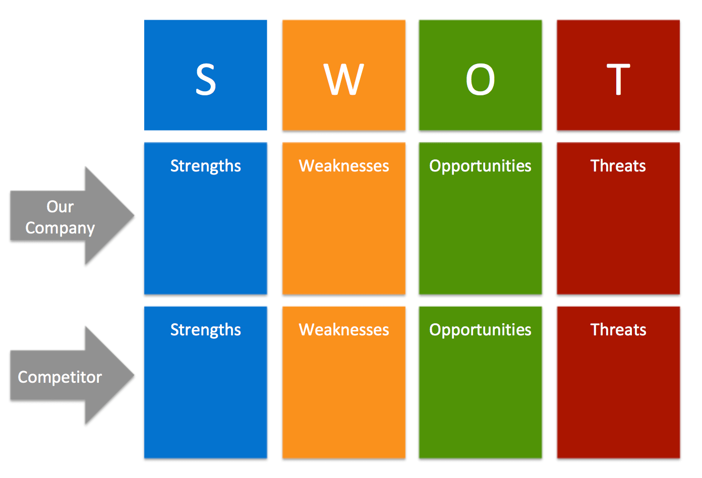 Free Swot Analysis Templates | Aha! With Regard To Swot Template For Word