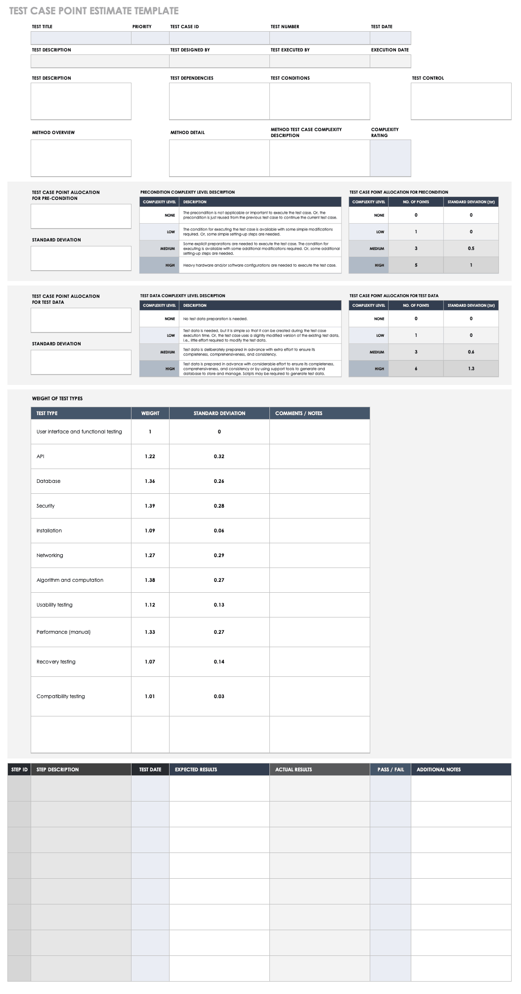Free Test Case Templates | Smartsheet Throughout Test Summary Report Excel Template