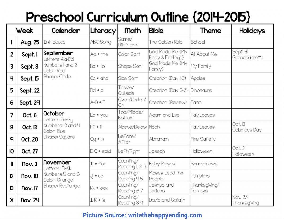 Good Lesson Plans For Preschoolmonth Map Template Stars Within Blank Curriculum Map Template