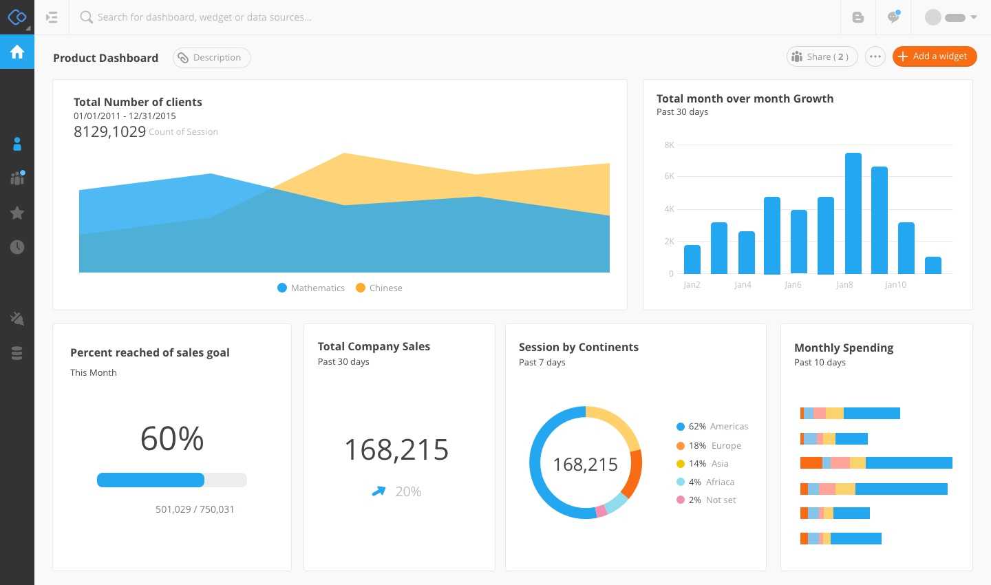 Google Analytics Api & Dashboards | Connect Now For Free! Throughout Website Traffic Report Template