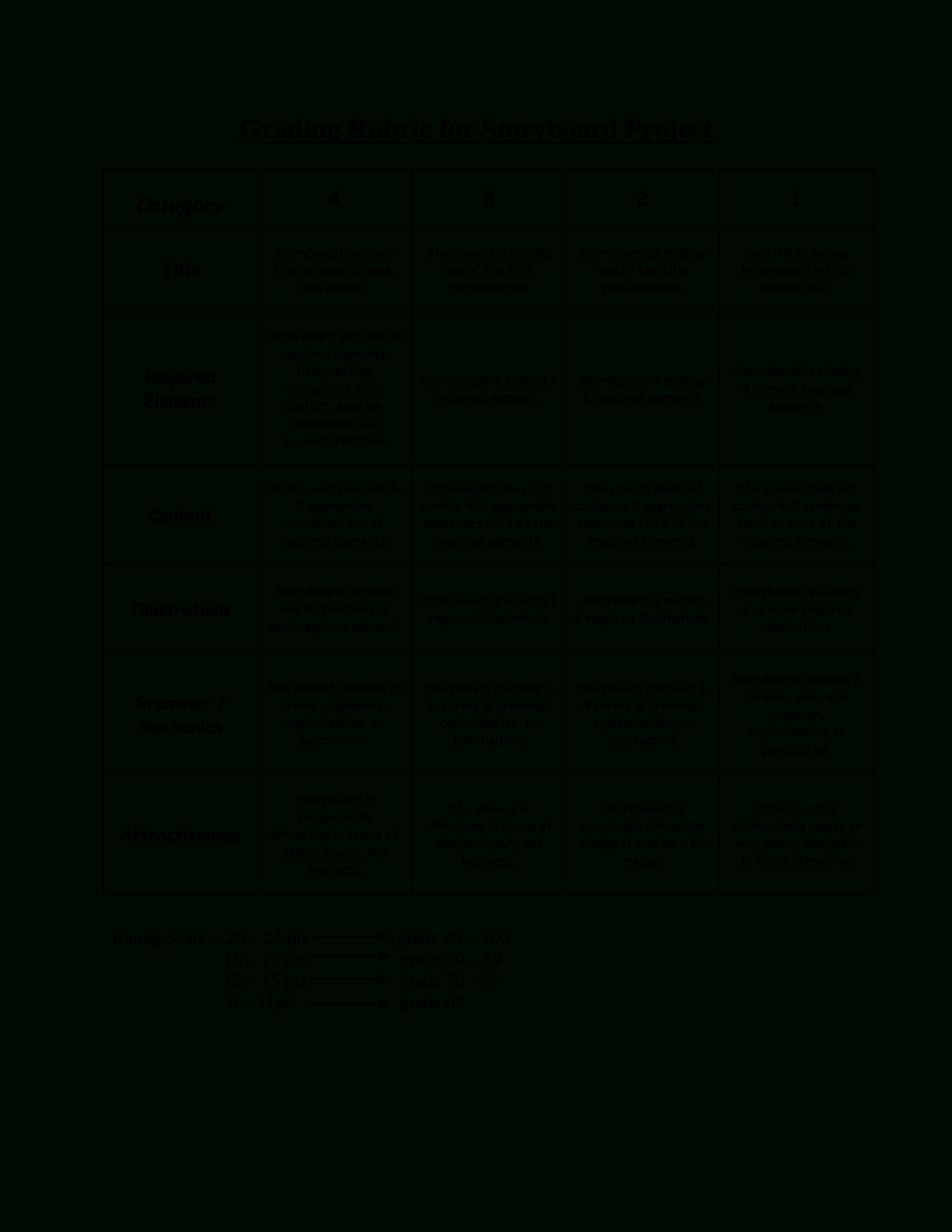 Grading Rubric For Storyboard Project | Templates At Pertaining To Blank Rubric Template