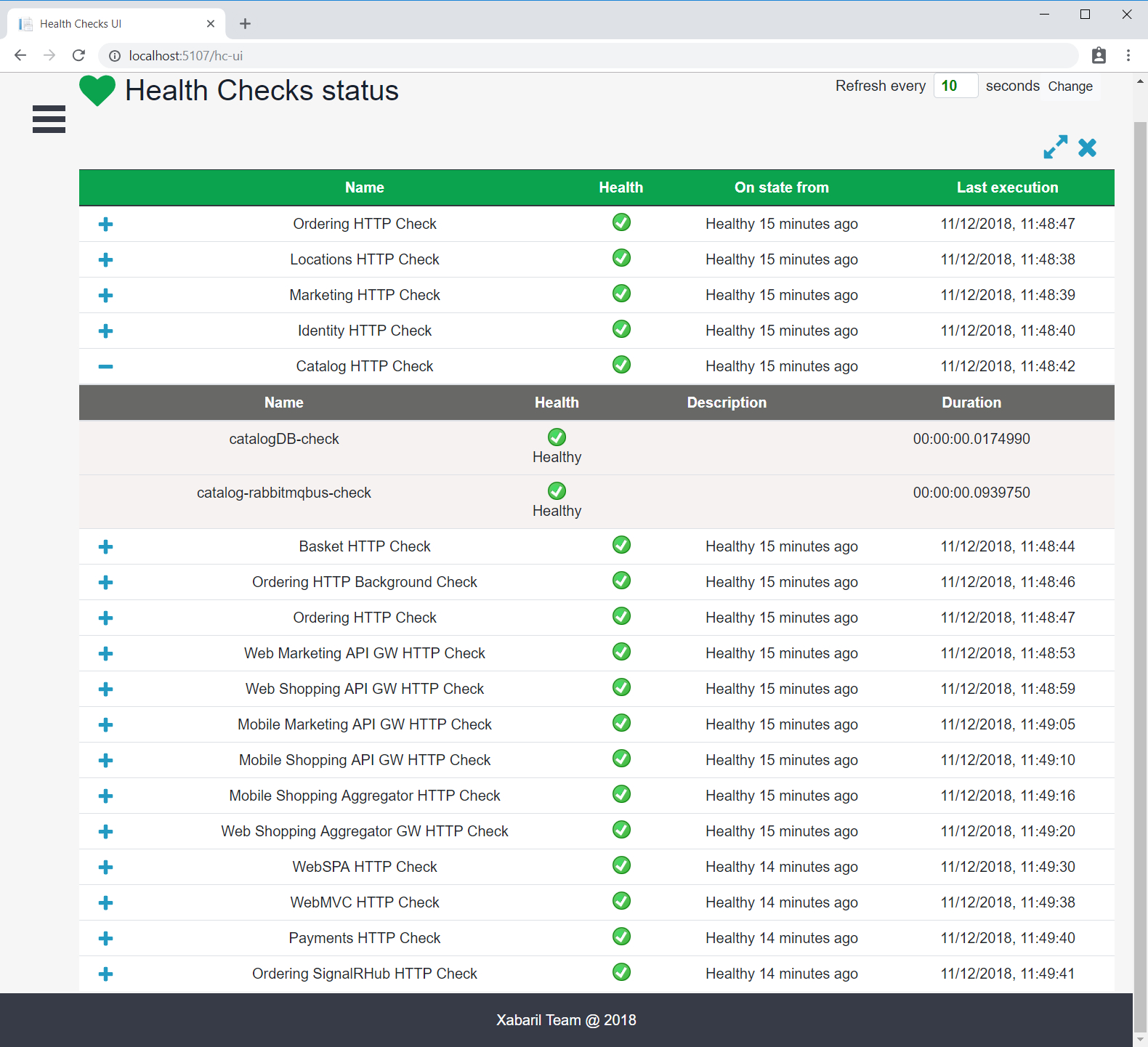 Health Monitoring | Microsoft Docs For Health Check Report Template