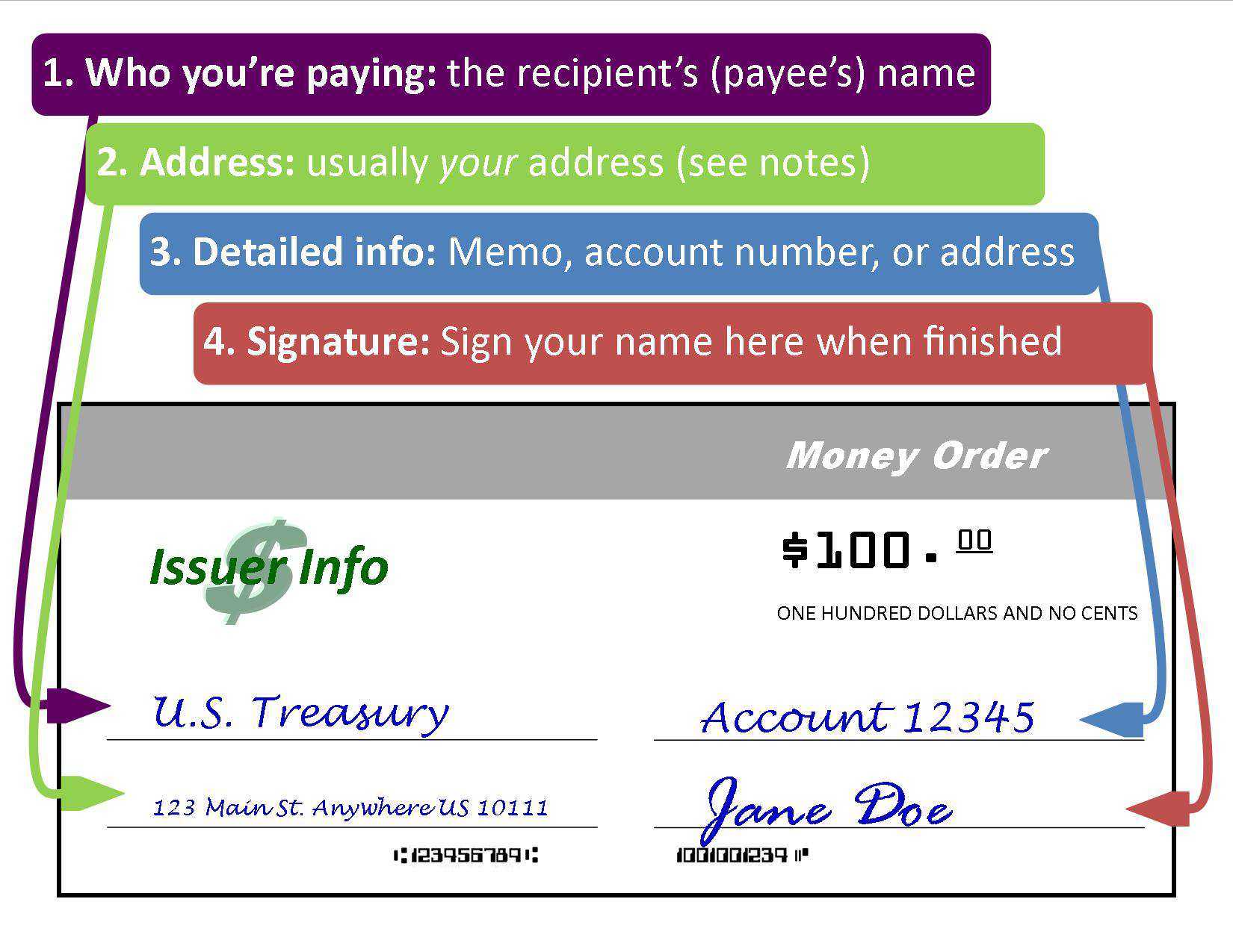 Here's A Step By Step Guide To Filling Out A Money Order With Regard To Blank Money Order Template