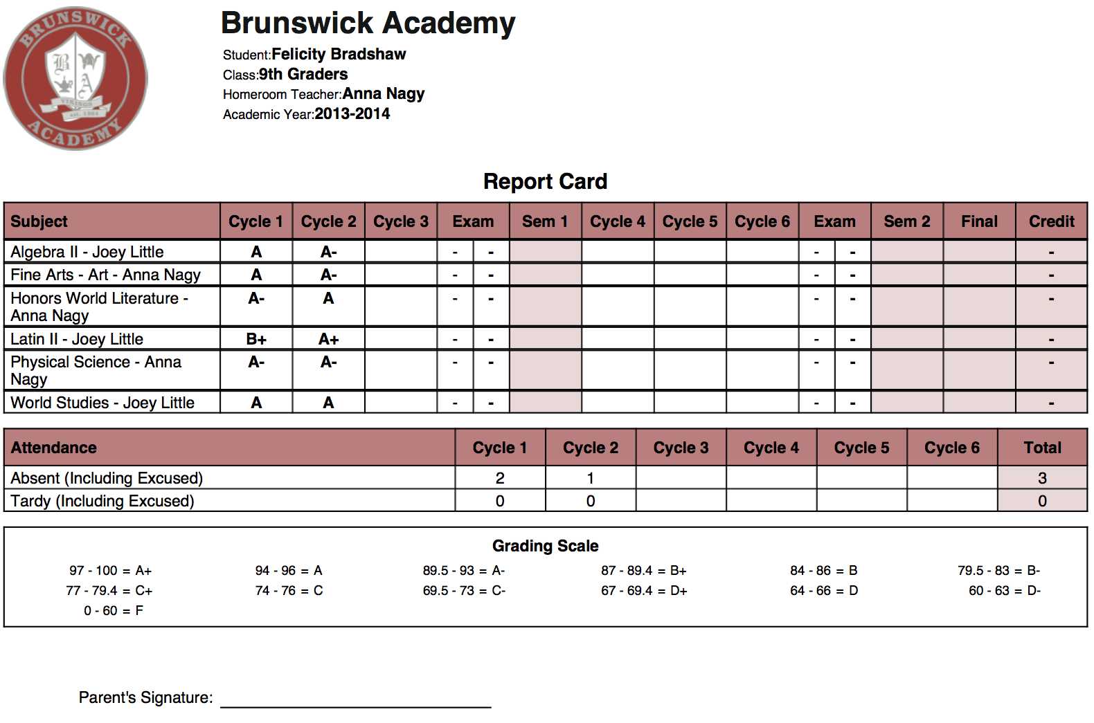 High School Report Card Template The Brunswick Academy Cards For Report Card Format Template