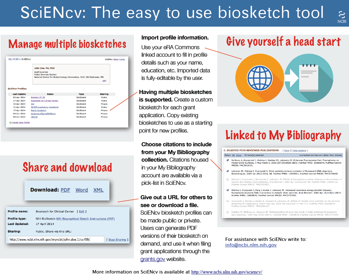 Home - Nih Biosketch - Beckerguides At Becker Medical Library For Nih Biosketch Template Word