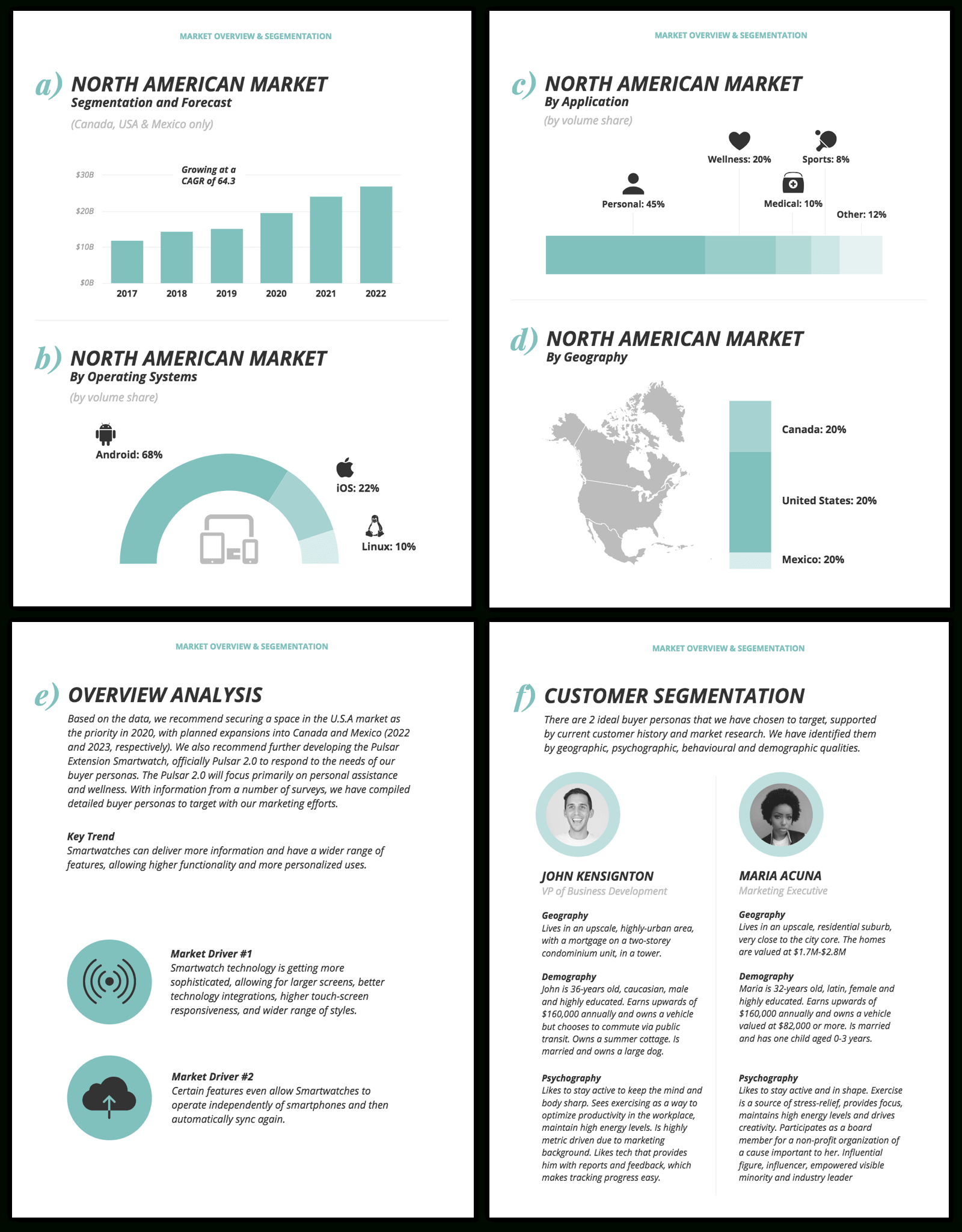 How To Create A Competitor Analysis Report (Templates Throughout Company Analysis Report Template