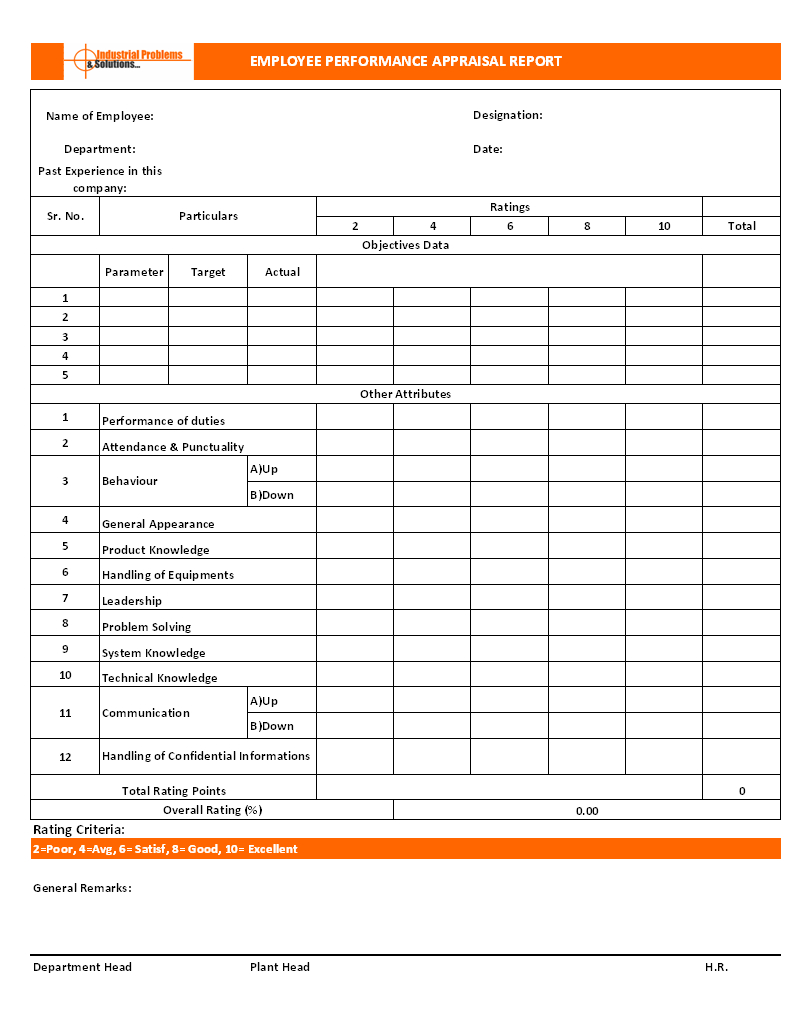 How To Do Employee Performance Appraisal? – Hr Forms Intended For Blank Evaluation Form Template