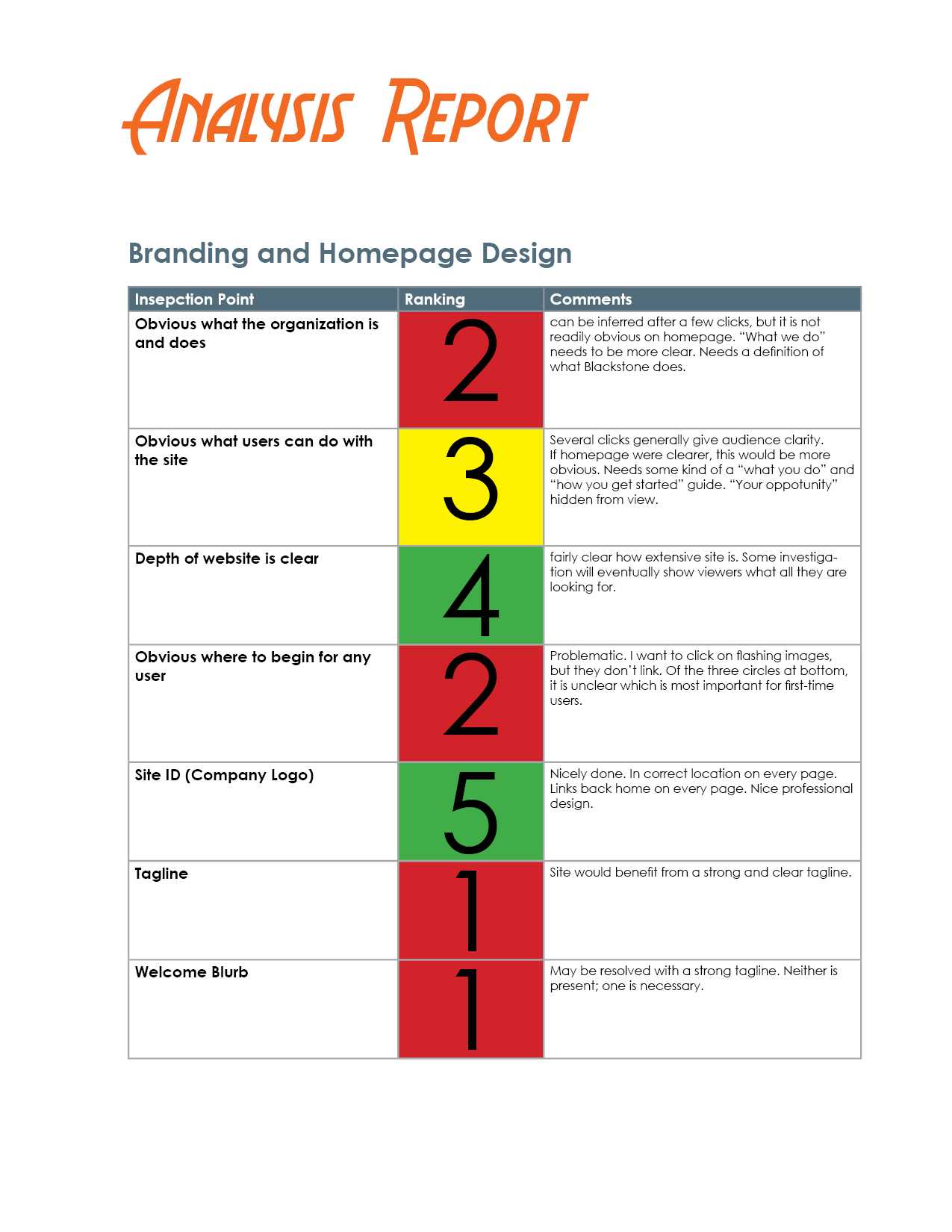 How To Evaluate A Website – The Visual Communication Guy With Website Evaluation Report Template