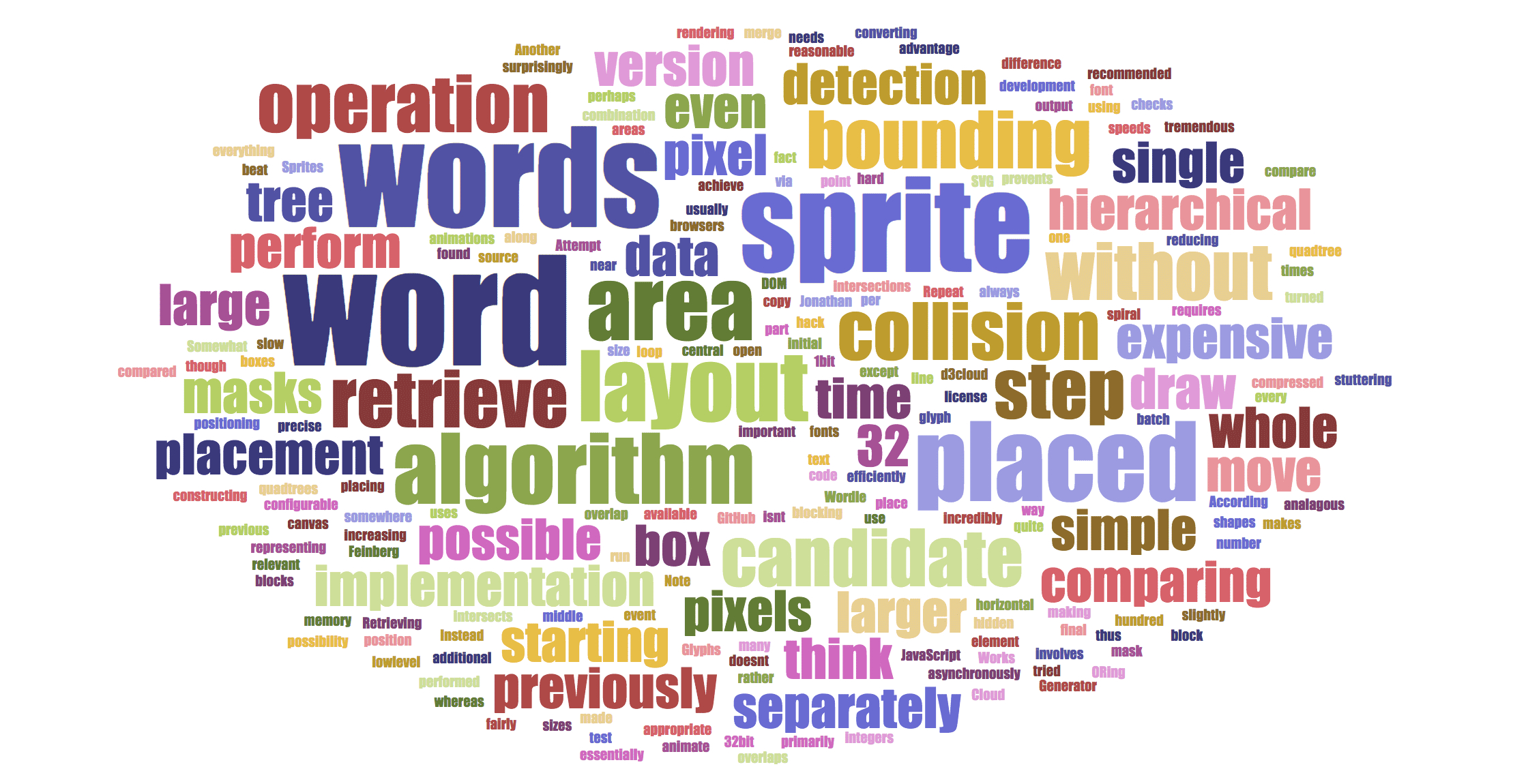 How To Make A Word Cloud For Powerpoint Or Google Slides In Free Word Collage Template