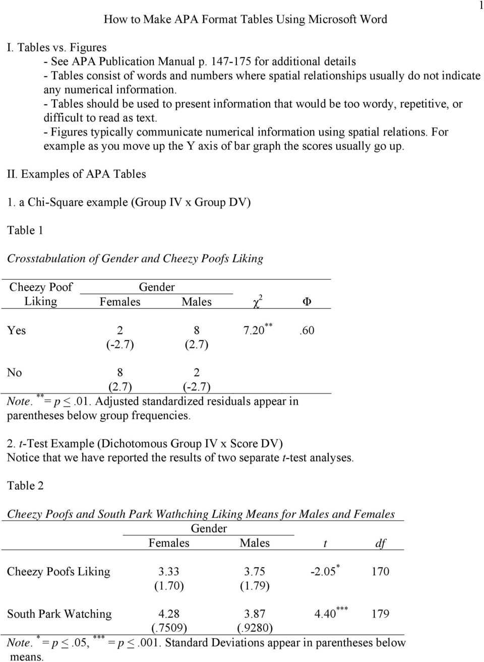 How To Make Apa Format Tables Using Microsoft Word – Pdf With Apa Table Template Word