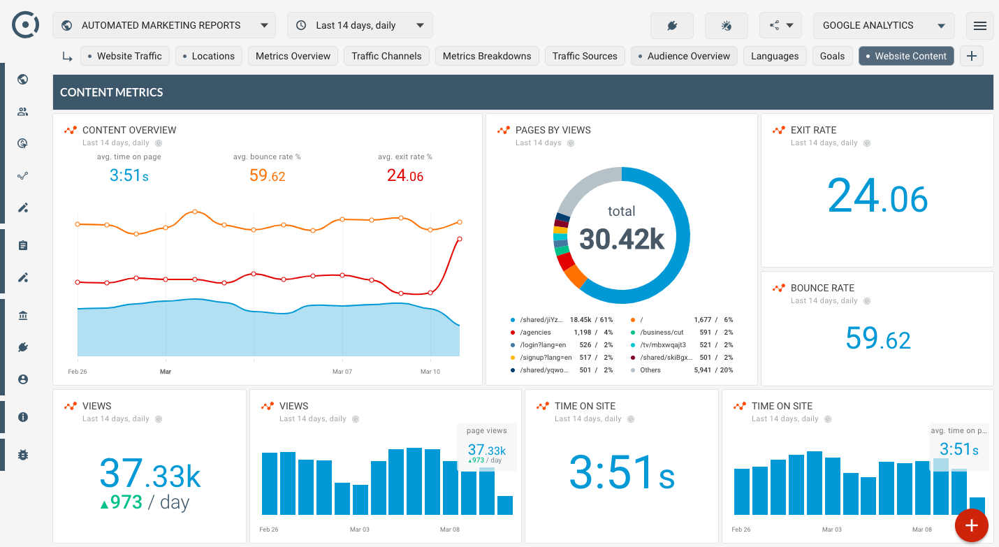 How To Monitor Website Content Popularity? Is My Website Throughout Website Traffic Report Template