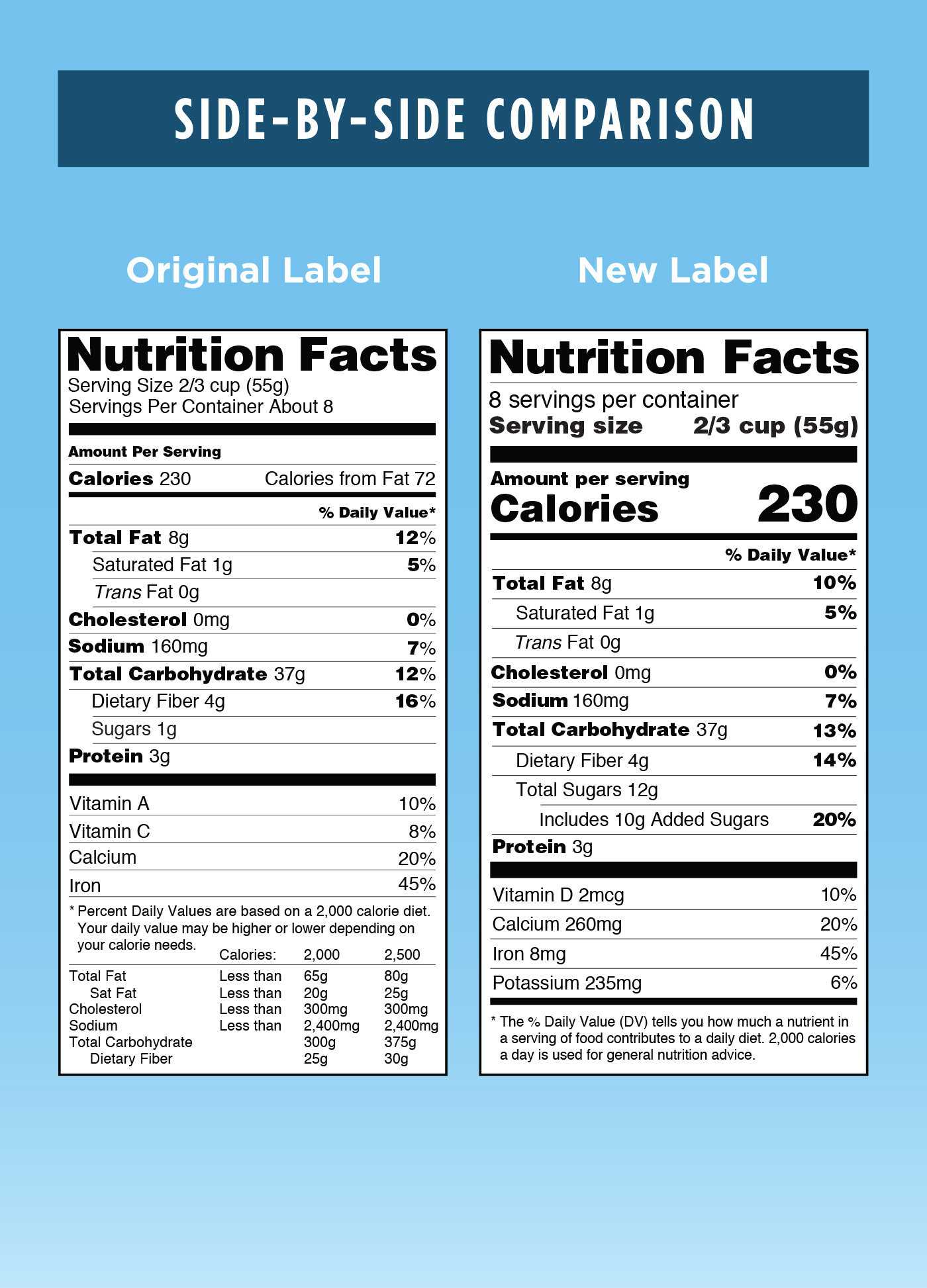 How To Read A Food Label – Well Guides – The New York Times With Food Label Template Word