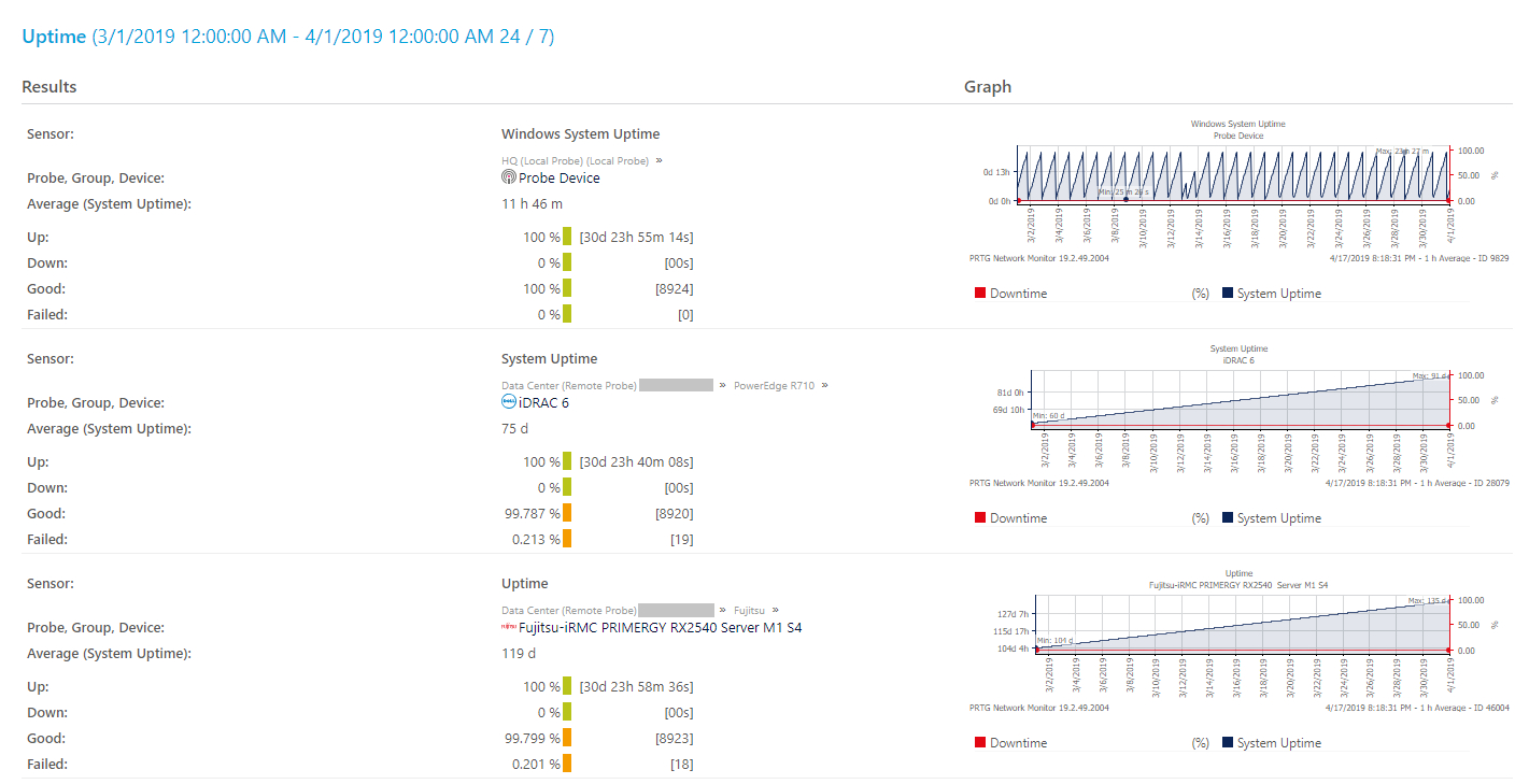 How To Set Up Reports In Prtg In 5 Easy Steps Intended For Prtg Report Templates