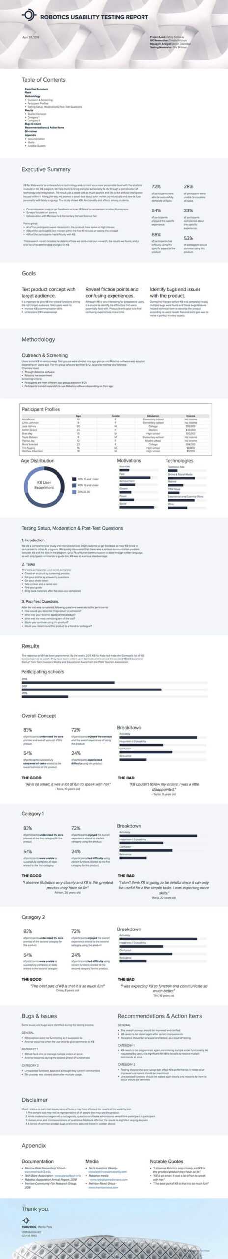 How To Write A Usability Testing Report (With Samples) | Xtensio Throughout Ux Report Template