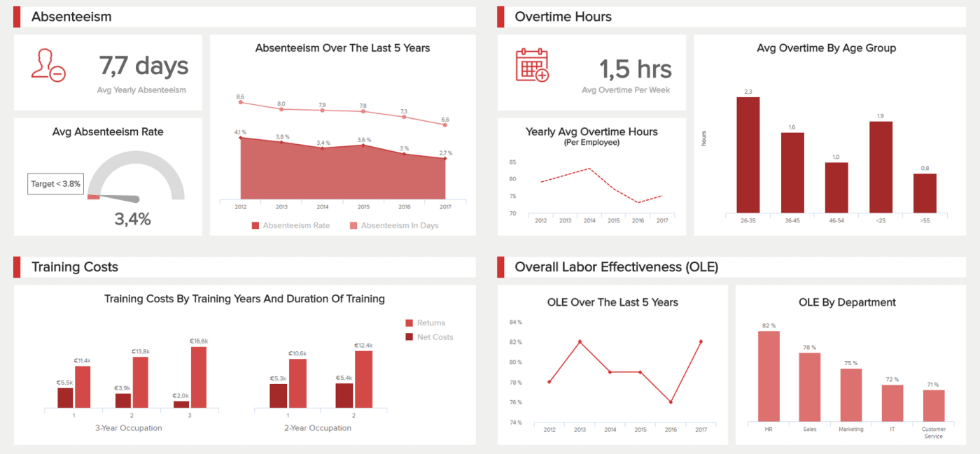 Hr Report Samples & Templates For Annual And Monthly Reports Inside Hr Management Report Template