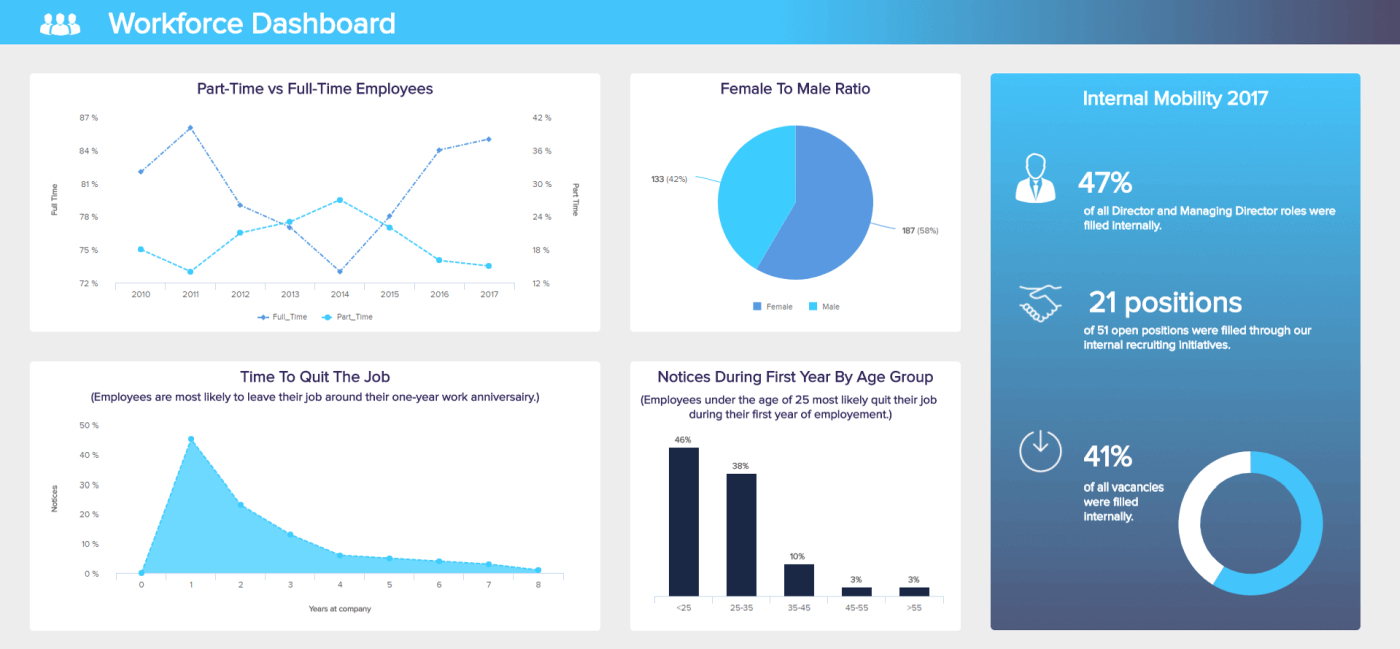 Hr Report Samples & Templates For Annual And Monthly Reports Throughout Hr Management Report Template