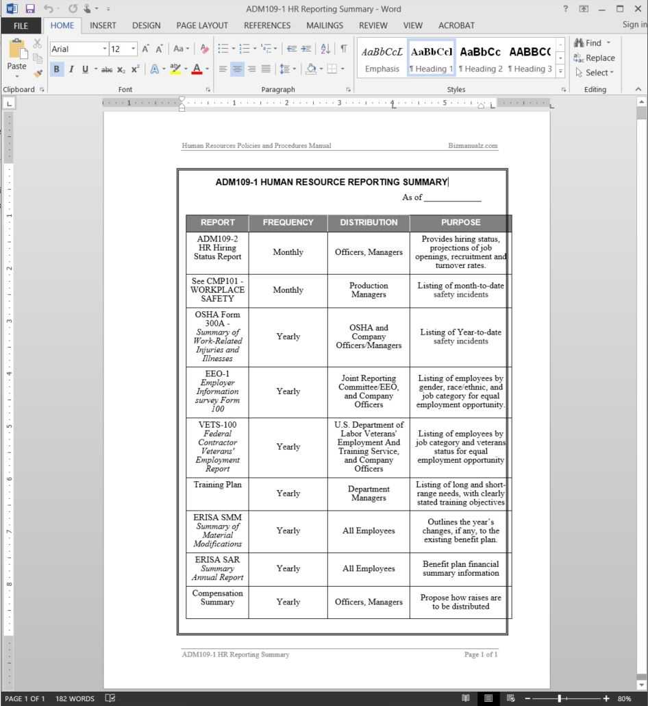Hr Reporting Summary Report Template | Adm109 1 Throughout Hr Management Report Template
