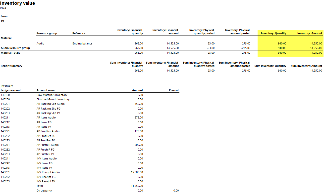 Inventory Value Report | Dynamics 365Fo/ax Finance & Controlling Inside Earned Value Report Template