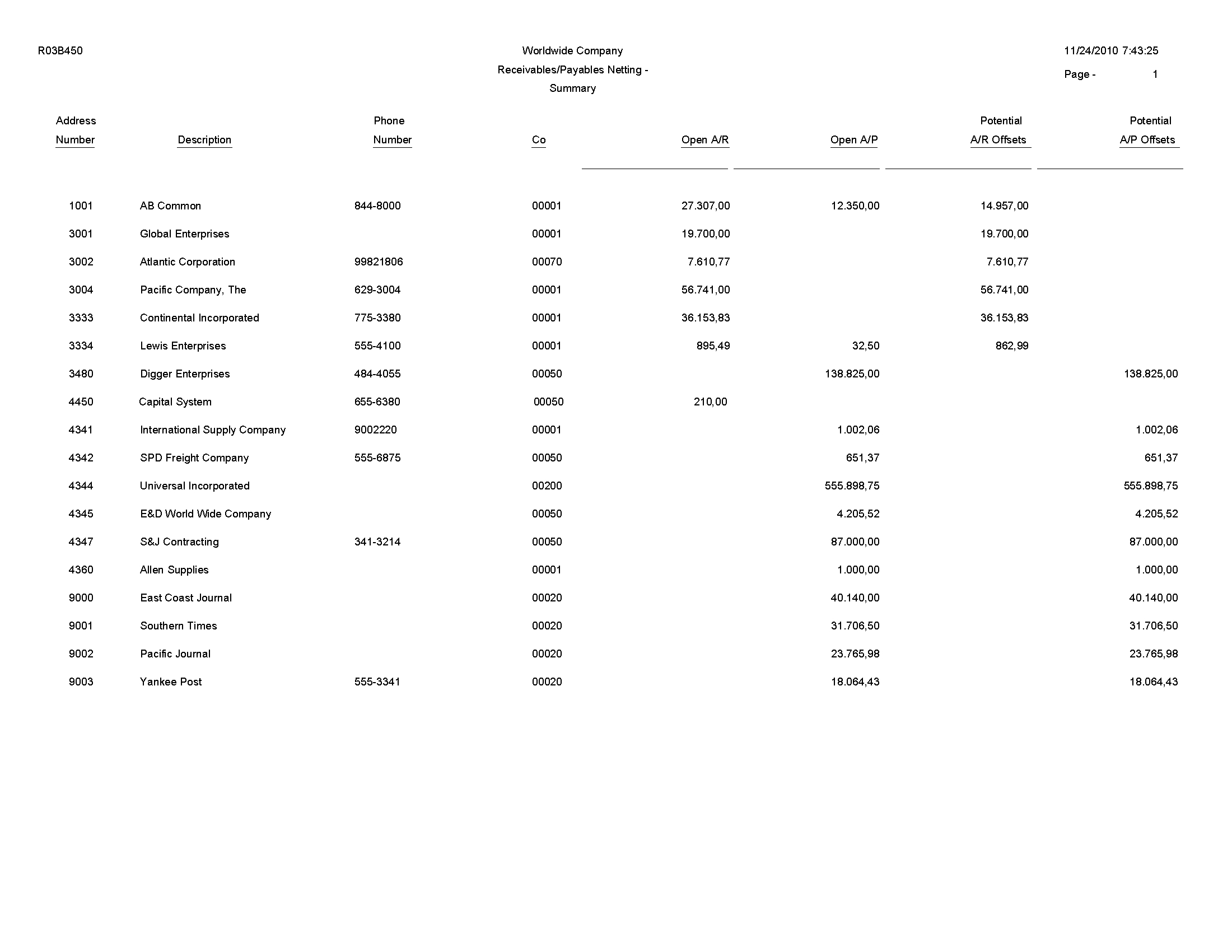 Jd Edwards Enterpriseone Accounts Receivable Reports Inside Accounts Receivable Report Template