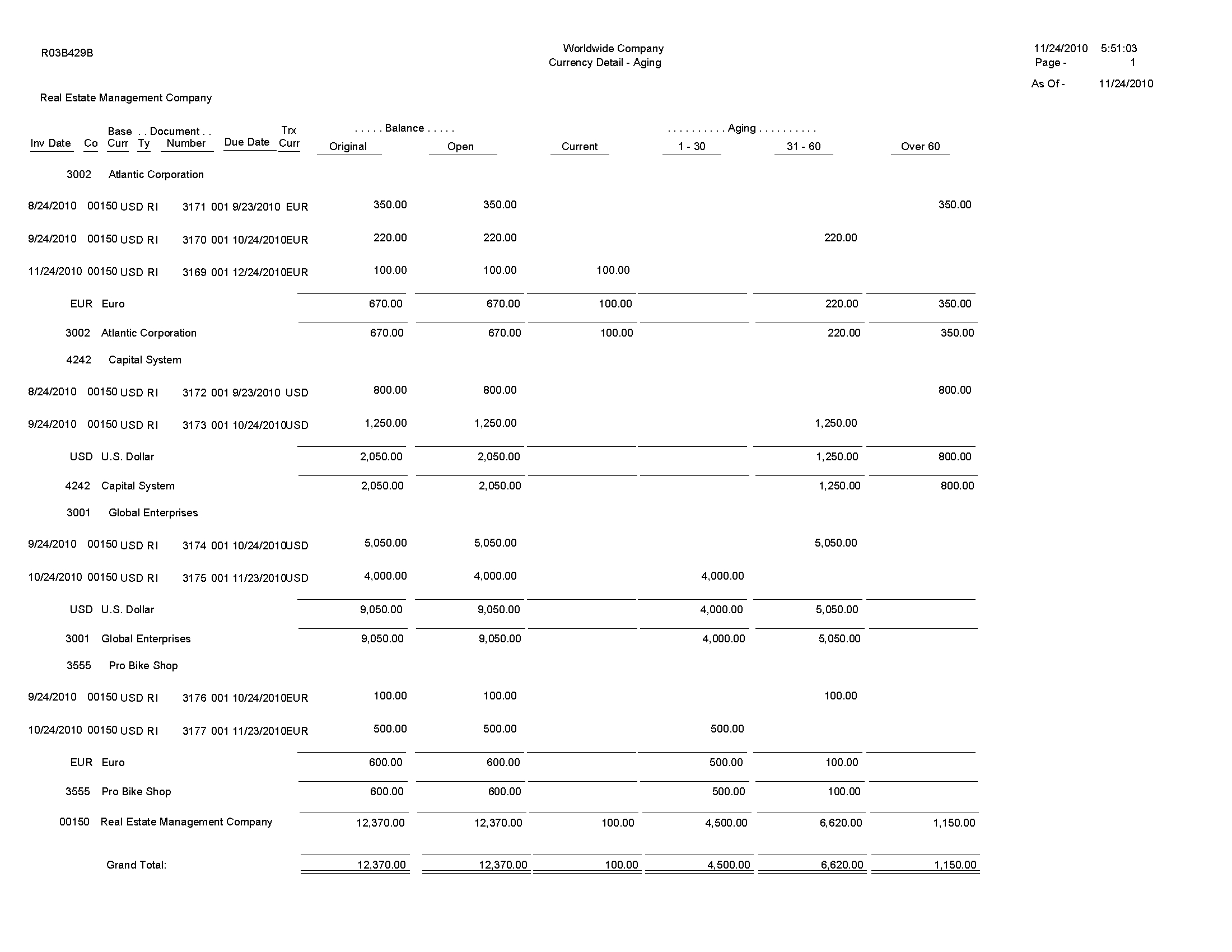 Jd Edwards Enterpriseone Accounts Receivable Reports Regarding Accounts Receivable Report Template