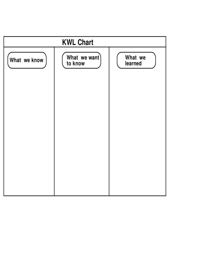 Kwl Chart - 3 Free Templates In Pdf, Word, Excel Download Within Kwl Chart Template Word Document