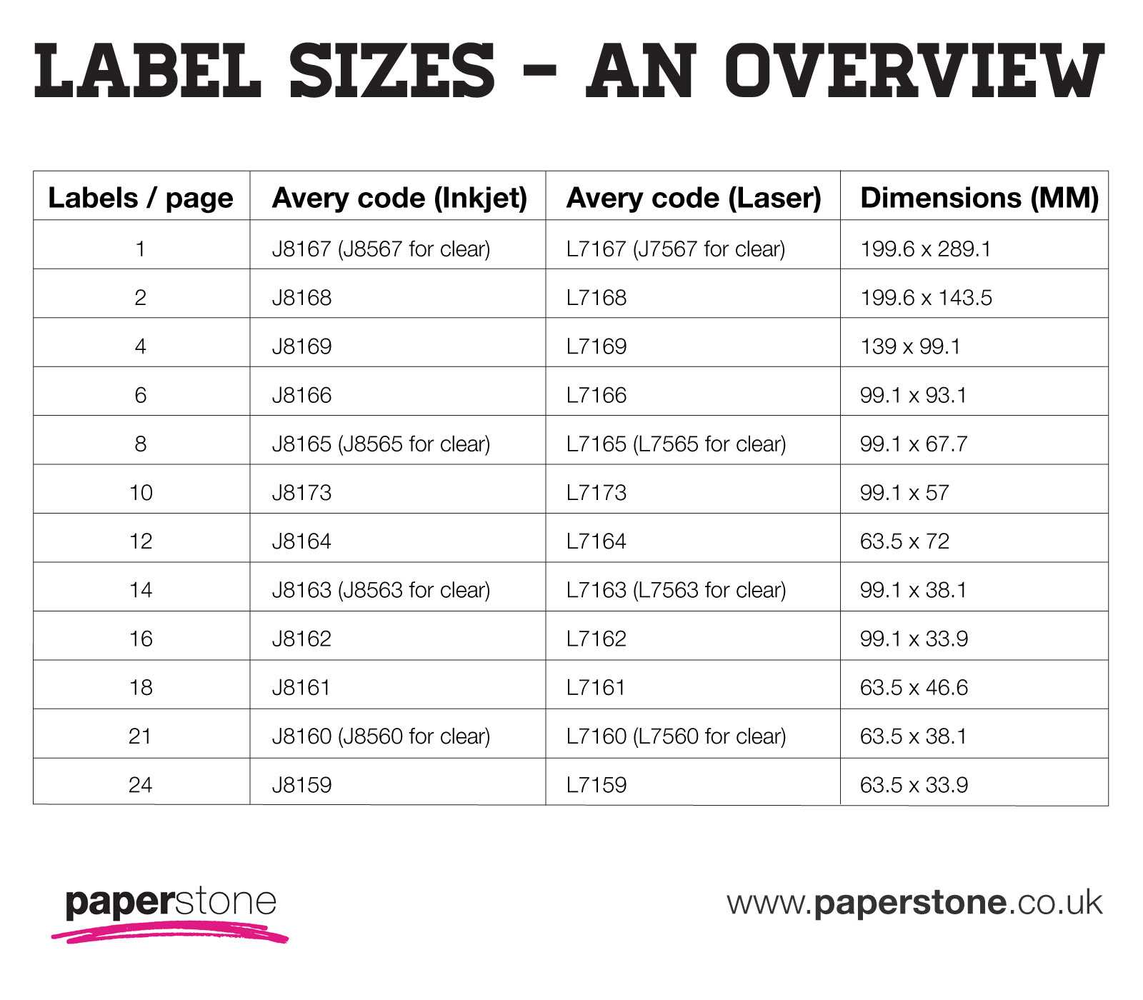 Labels | Avery Labels | All Sizes & Templates | Paperstone With Word Label Template 16 Per Sheet A4