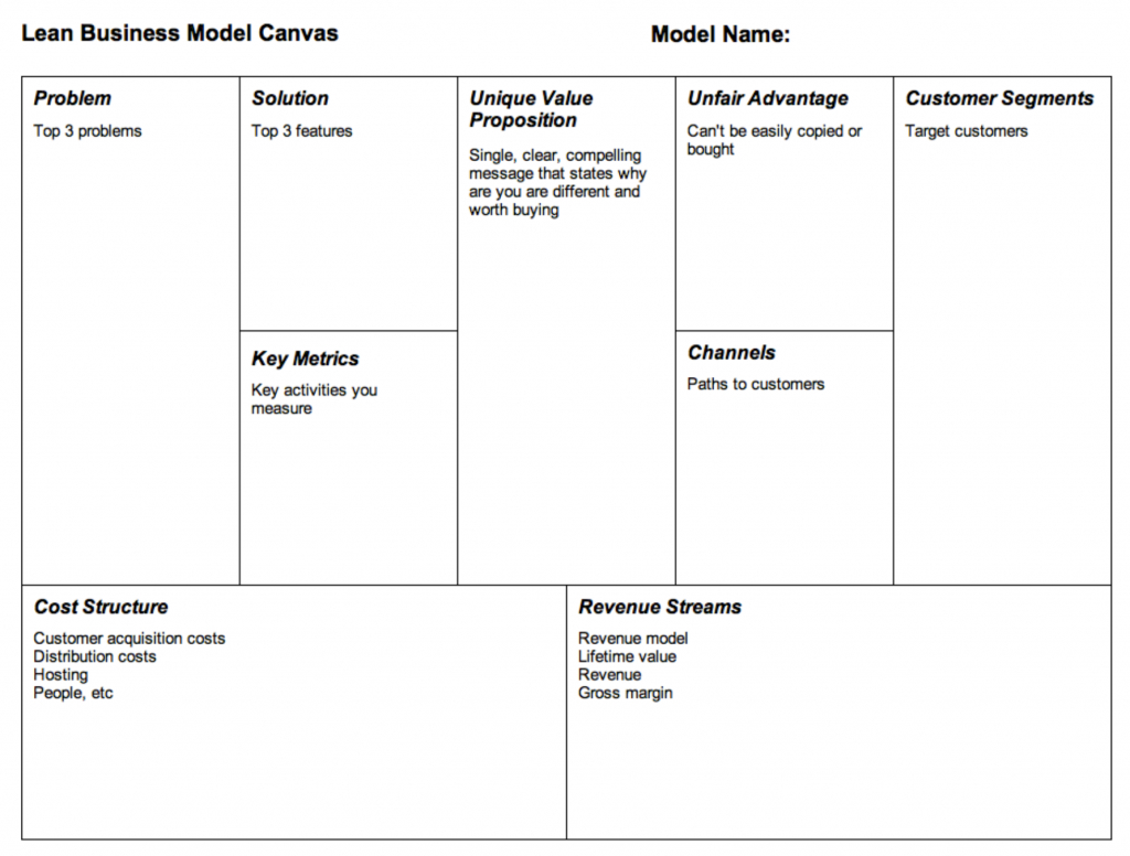 Lean Canvas Vs Usiness Plan Sba Template Startup Example Go With Lean Canvas Word Template