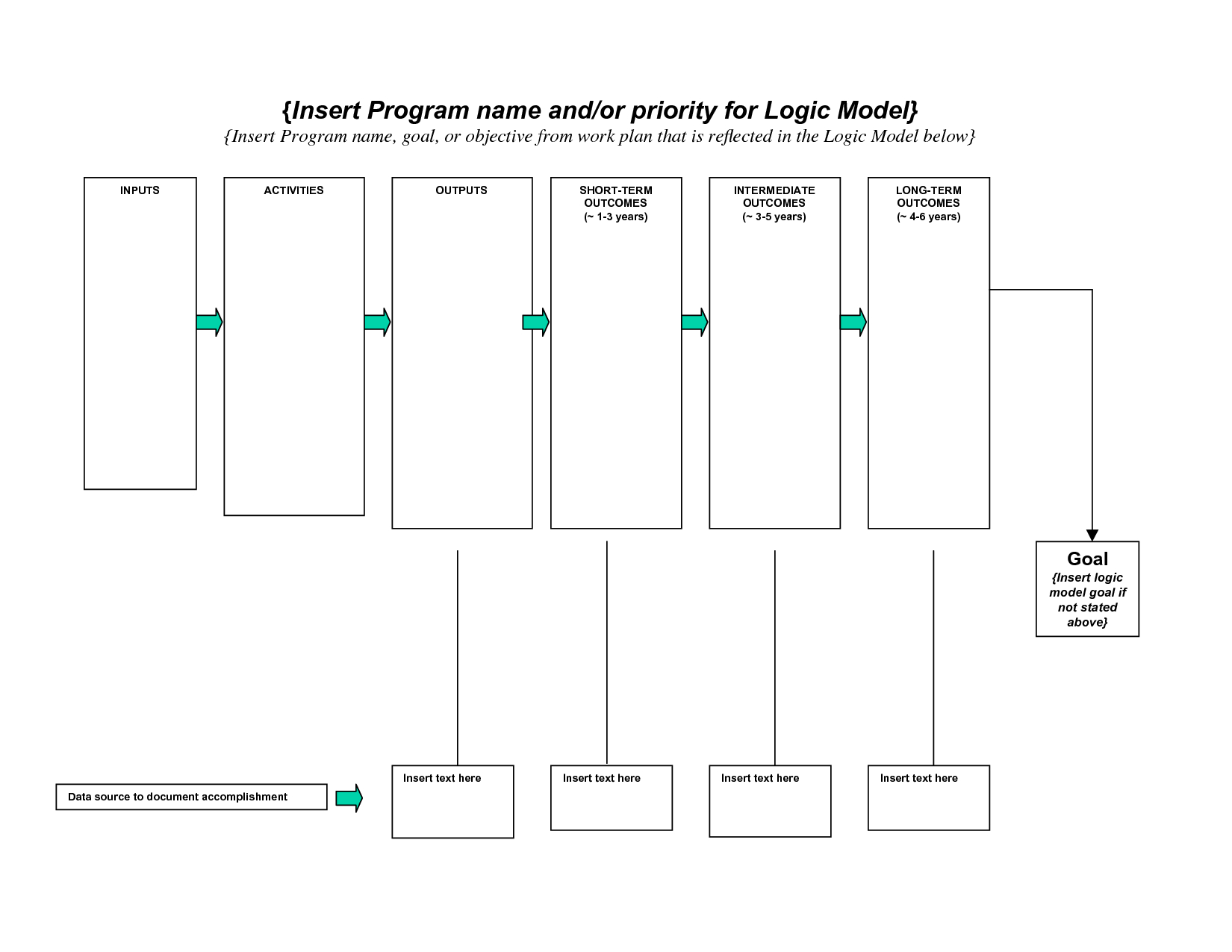 Logic Model Template Powerpoint. Best Template Ideaslogic Throughout Logic Model Template Word