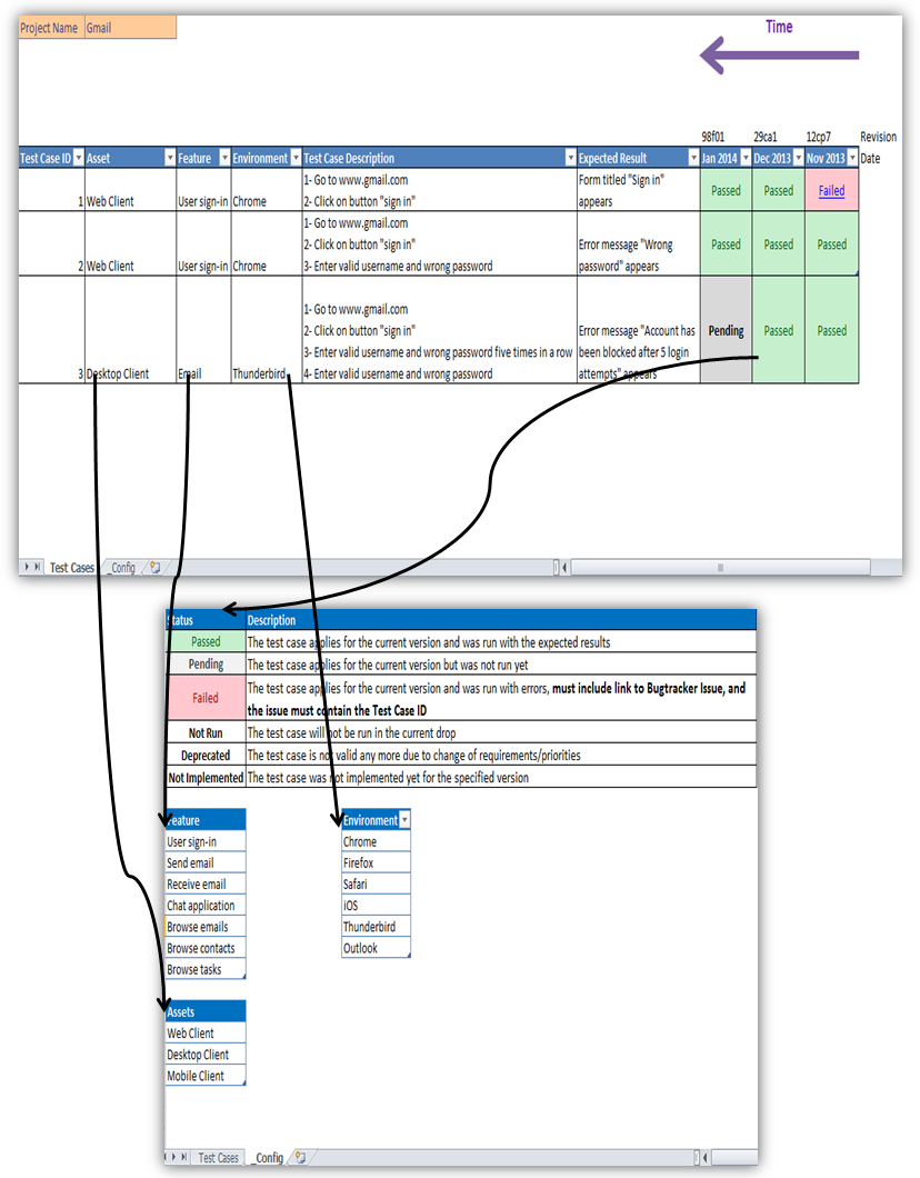 Looking For An Excellent Example Of Using A Spreadsheet For Pertaining To Software Test Report Template Xls