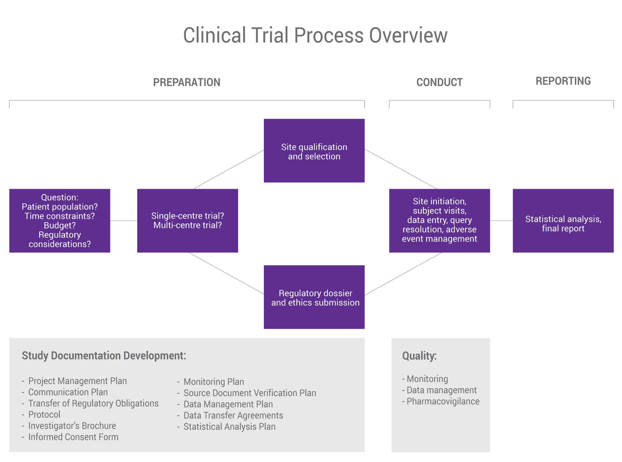Management Plans Al Trial Project Plan Example Template Throughout Monitoring Report Template Clinical Trials