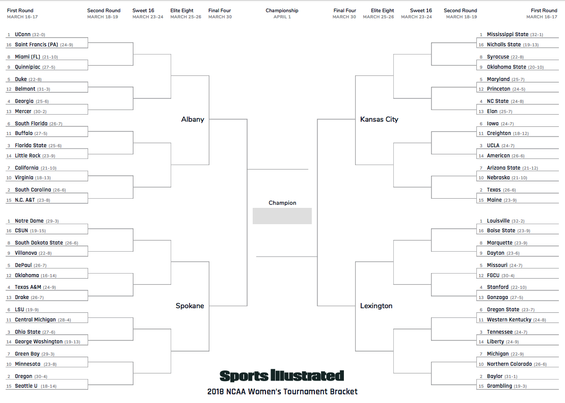 March Madness Printable Bracket – Raptor.redmini.co With Blank March Madness Bracket Template