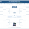 March Madness Template – Raptor.redmini.co Intended For Blank March Madness Bracket Template