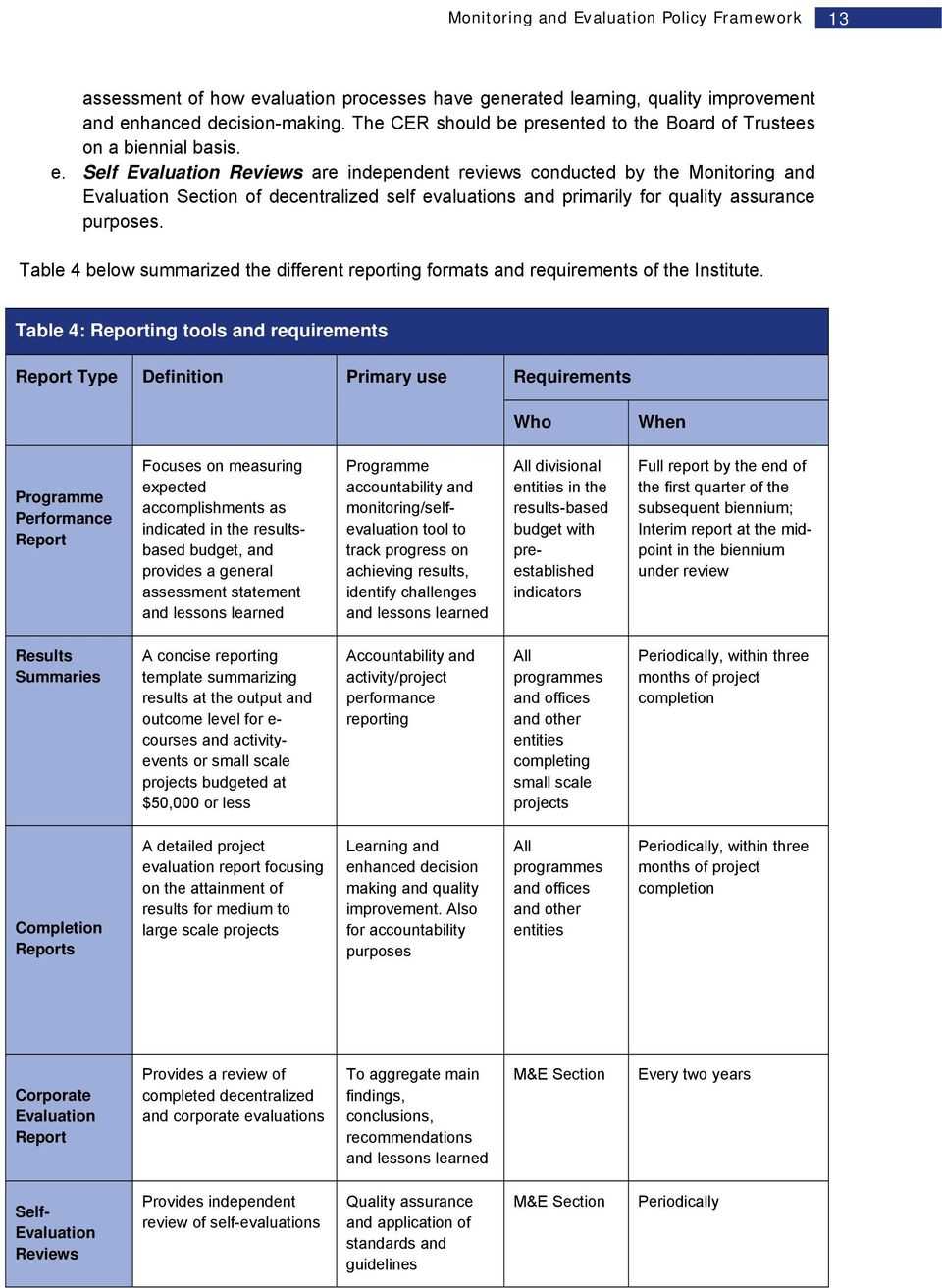 March Monitoring And Evaluation Policy Framework - Pdf Free In Monitoring And Evaluation Report Template