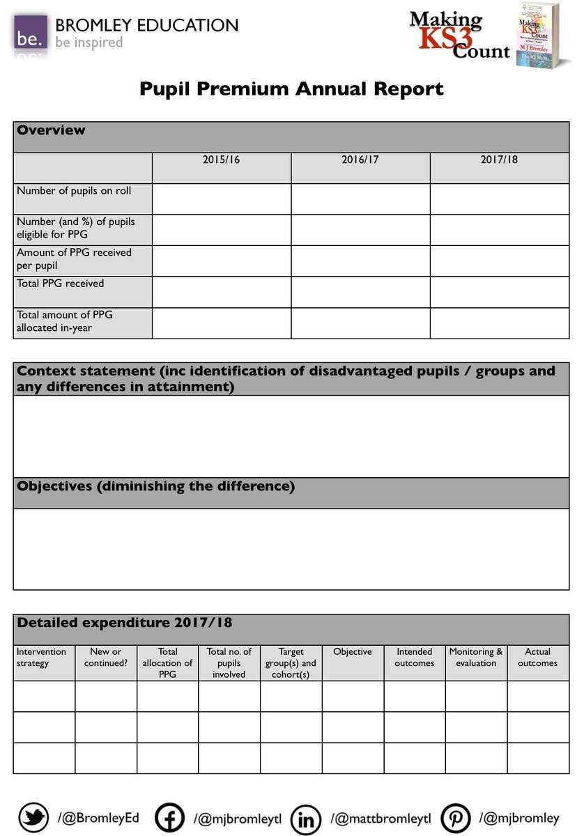 Matt Bromley On Twitter: "new: Download A Fee Pupil Premium Throughout Pupil Report Template