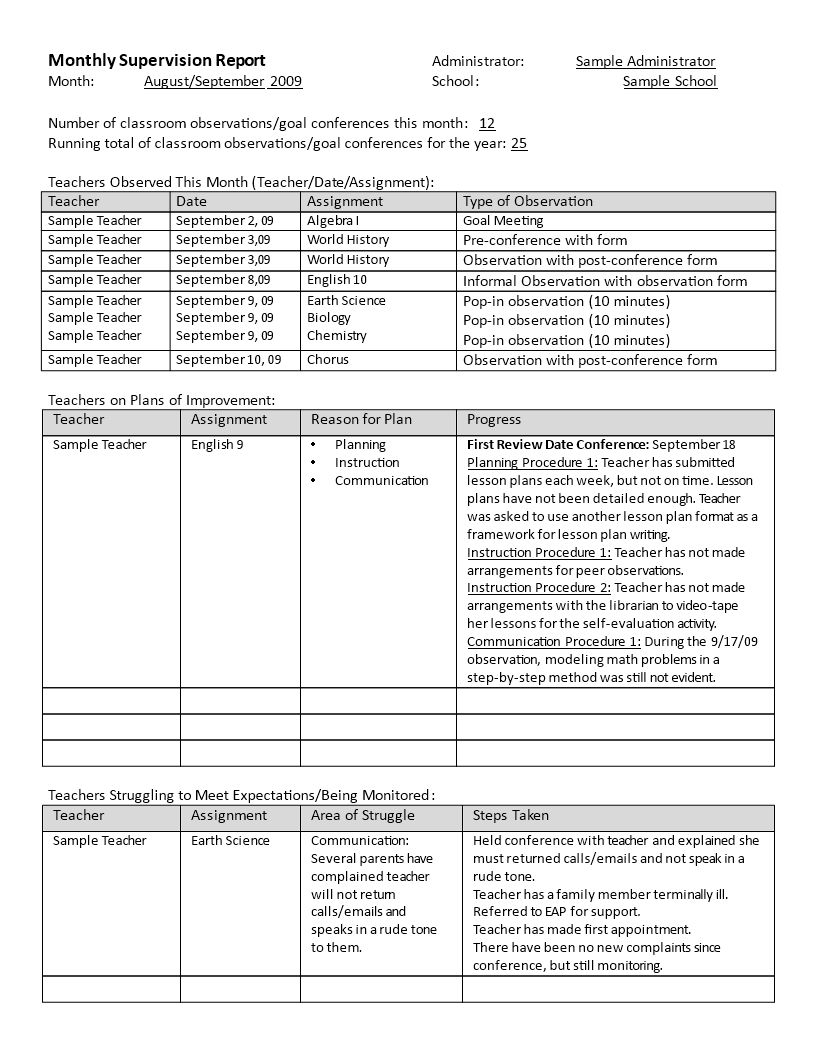 Monthly Supervision Report | Templates At In Monthly Program Report Template