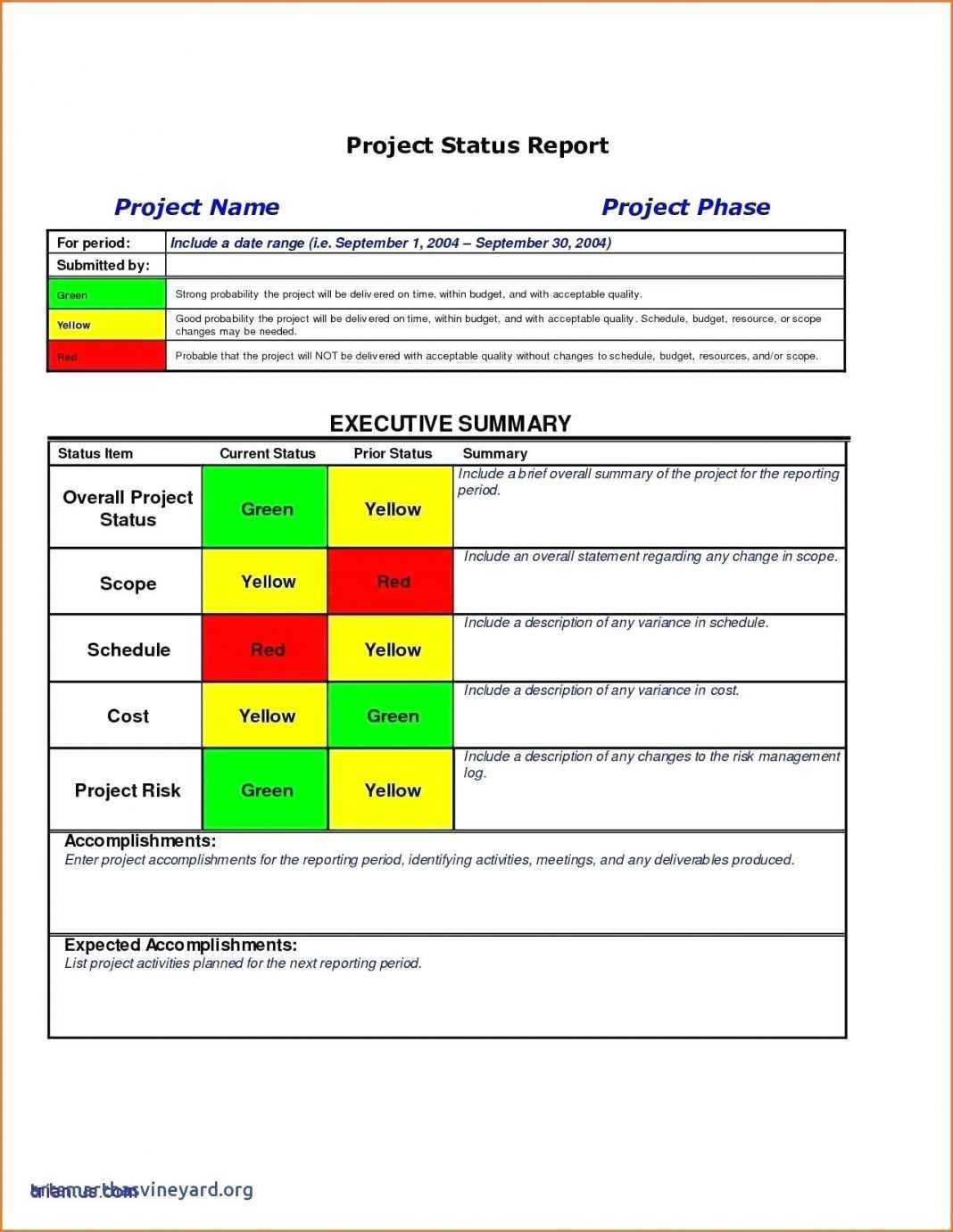 Monthly T Report Template Excel Risk Example Accounting Regarding Ohs Monthly Report Template