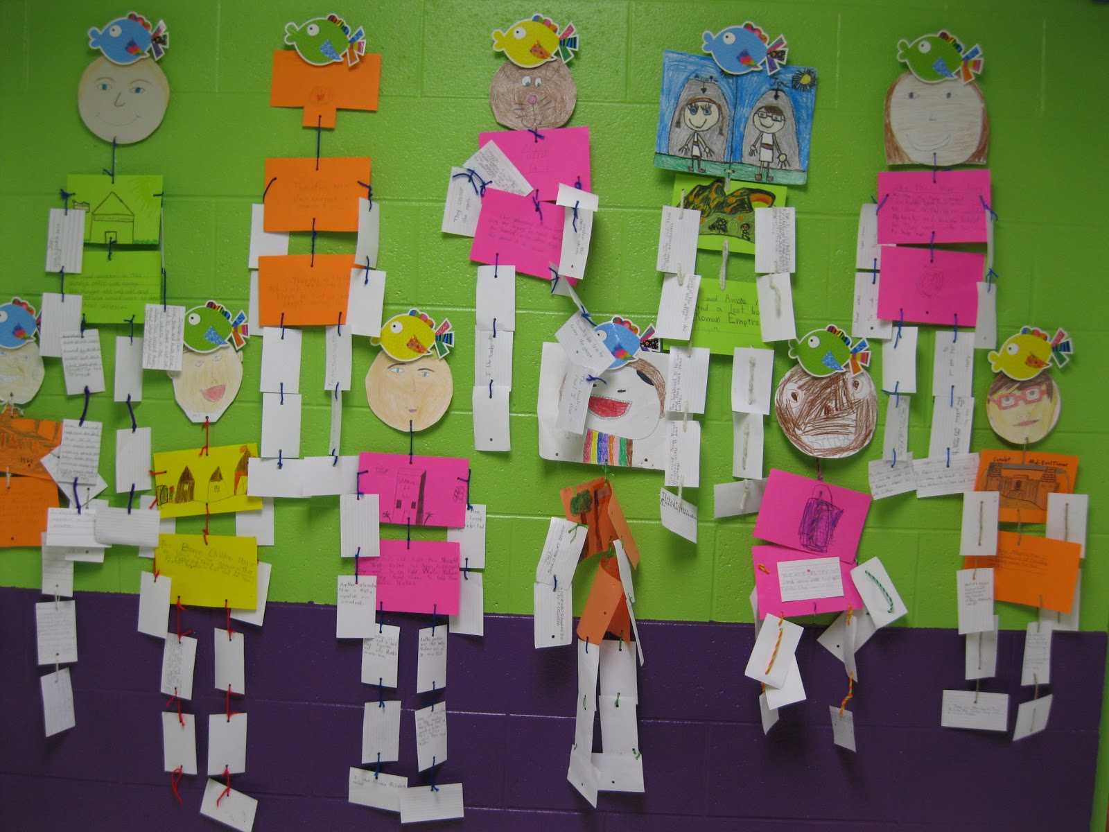 Mrs. Ussery's Second Grade Class: Book Reports Throughout Story Skeleton Book Report Template
