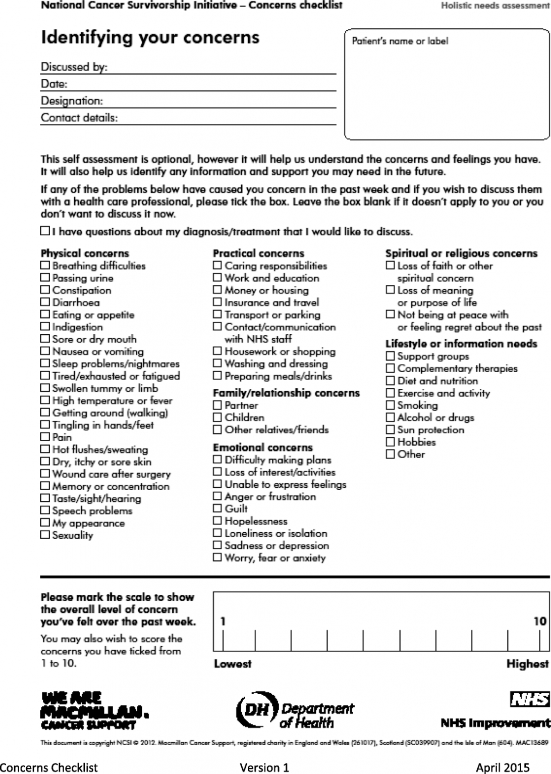 Needs Assessment Example For Training Template Teachers For Training Needs Analysis Report Template
