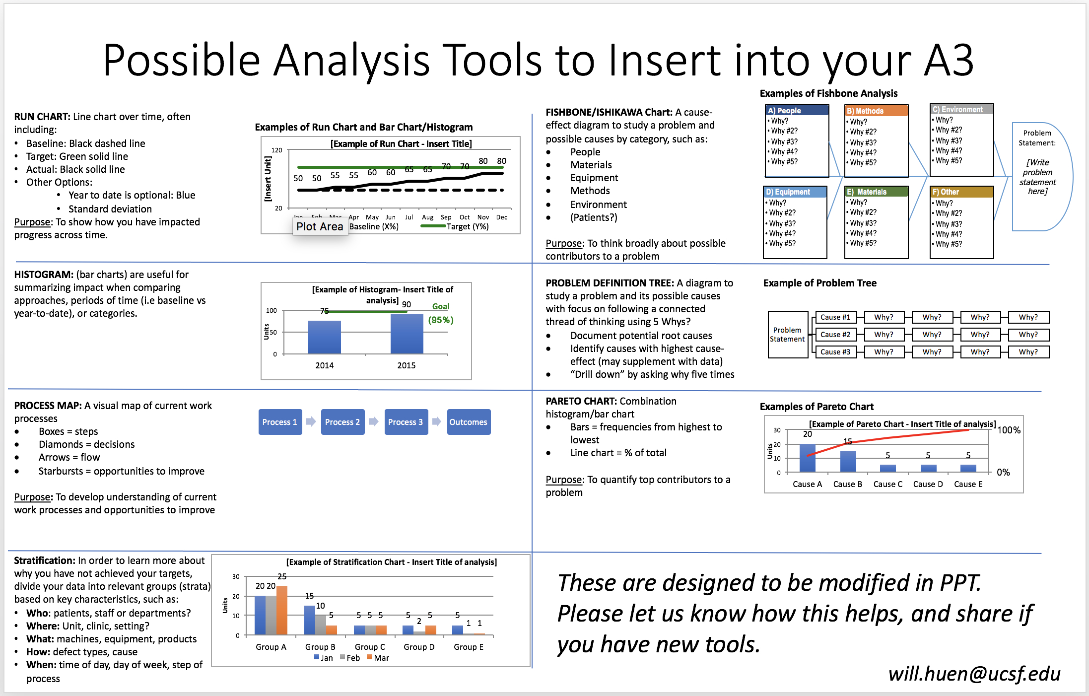 New A3 And Analysis Tool Templates Department Of Education Inside A3