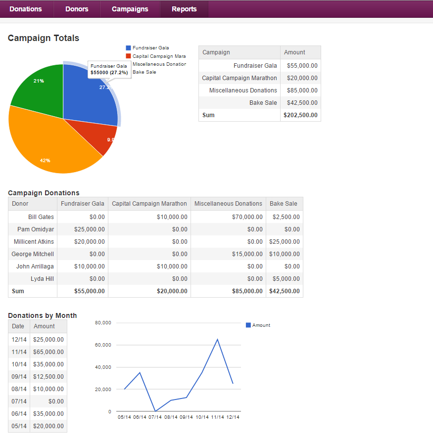 New Example App: Donations Manager – Knack Blog Pertaining To Donation Report Template