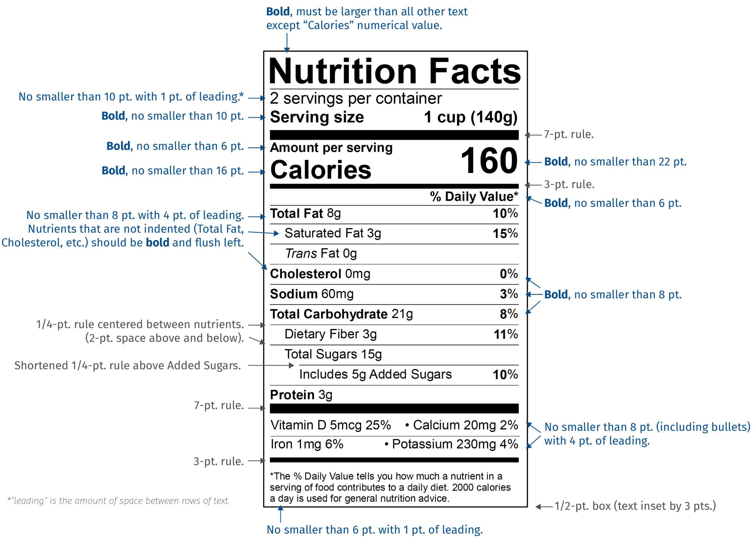 New Fda Nutrition Facts Label Font Style And Size | Esha Inside Nutrition Label Template Word