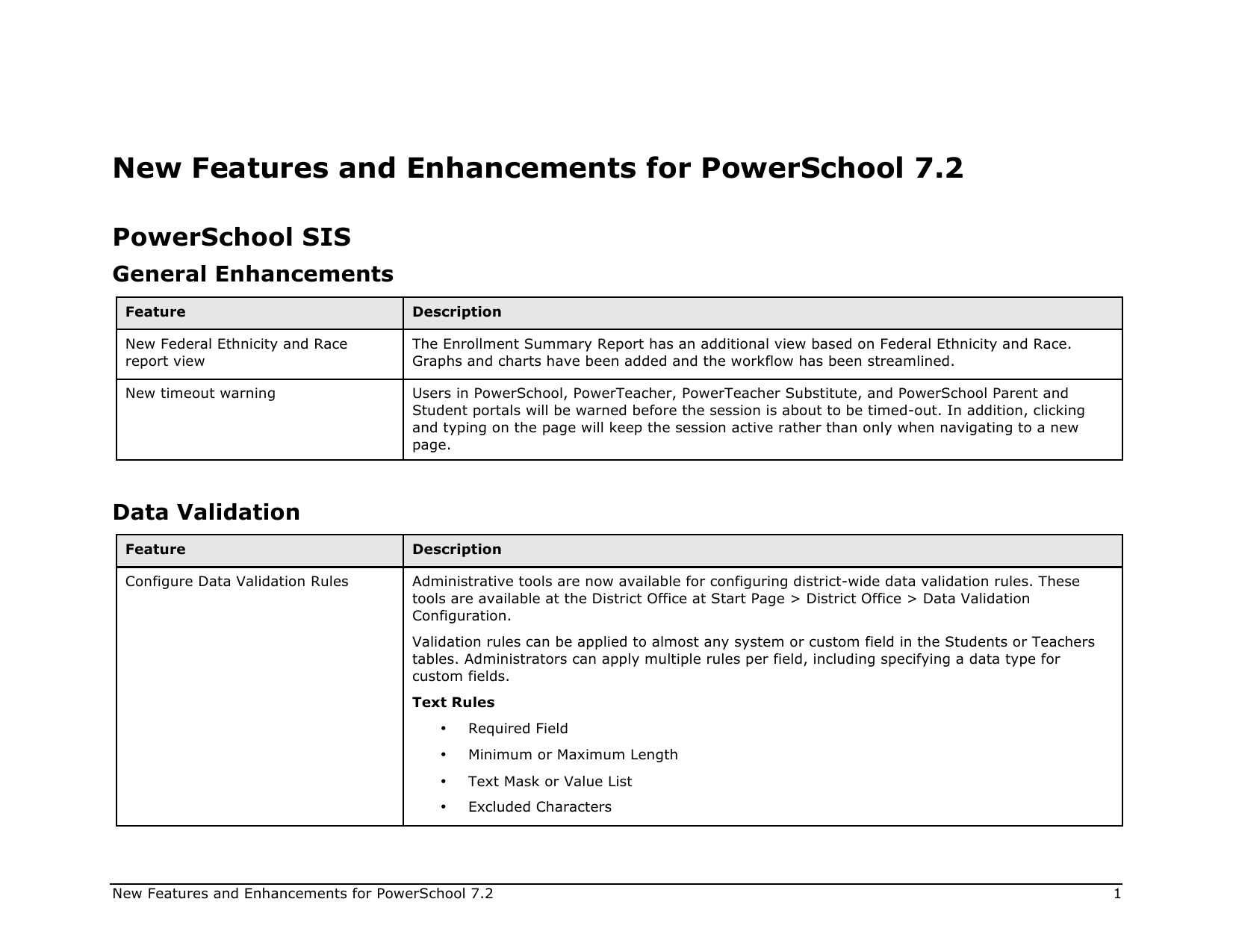 New Features And Enhancements For Powerschool 7.2 | Manualzz Regarding Powerschool Reports Templates