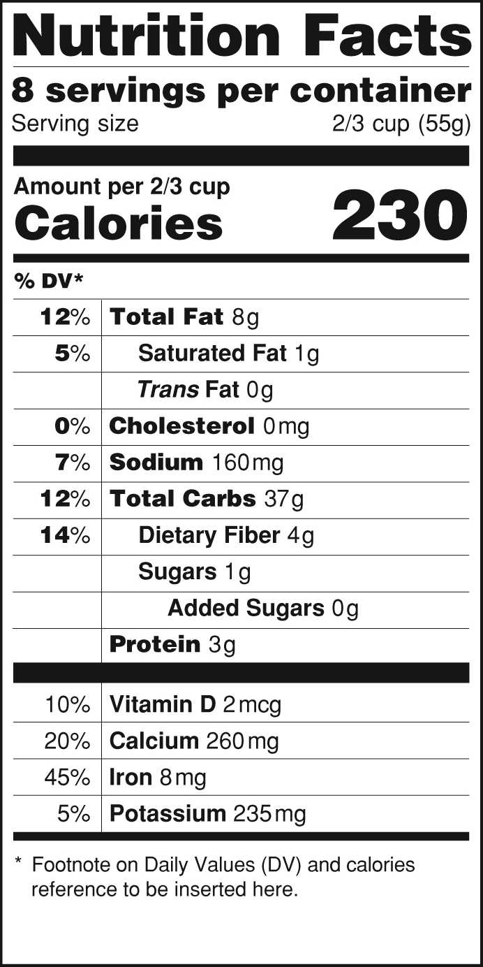 New Nutrition Labeling Changes Could Have Big Implications Pertaining To Nutrition Label Template Word