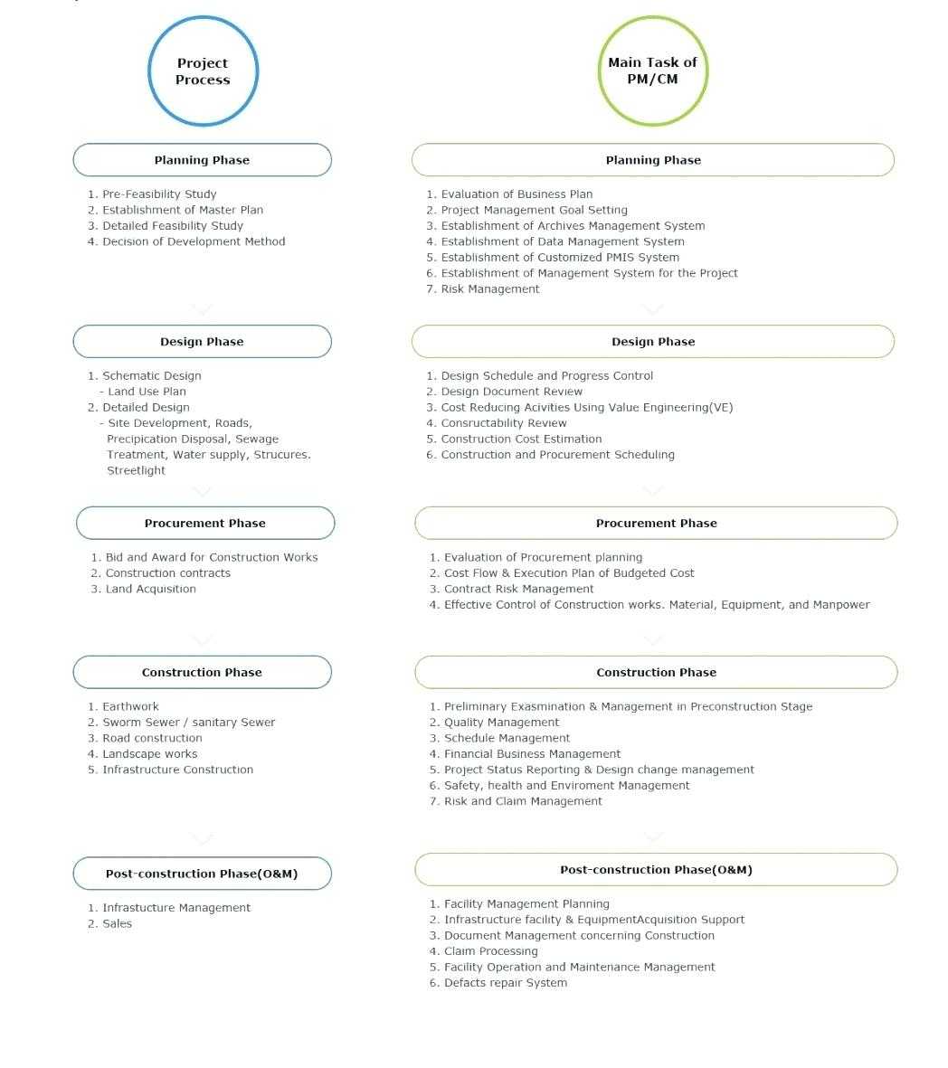 Operations Nagement Plan Example Action Template Restaurant Pertaining To Strategic Management Report Template