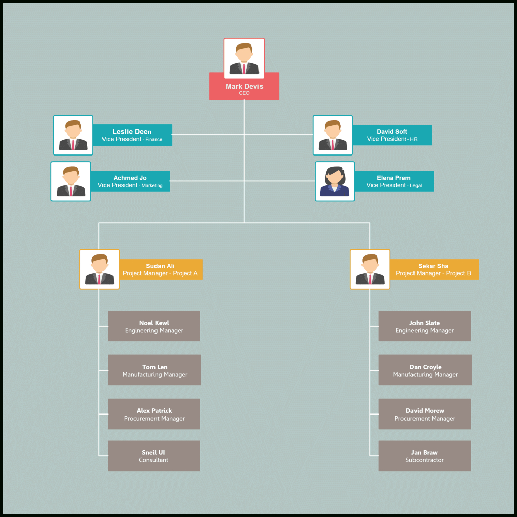 Organizational Chart Templates | Editable Online And Free To Intended For Organogram Template Word Free
