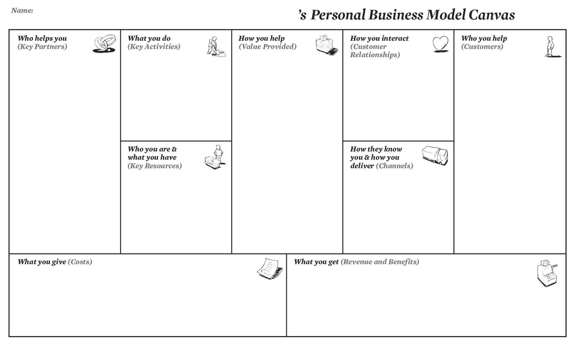 Personal Business Model Canvas | Creatlr With Regard To Business Canvas Word Template